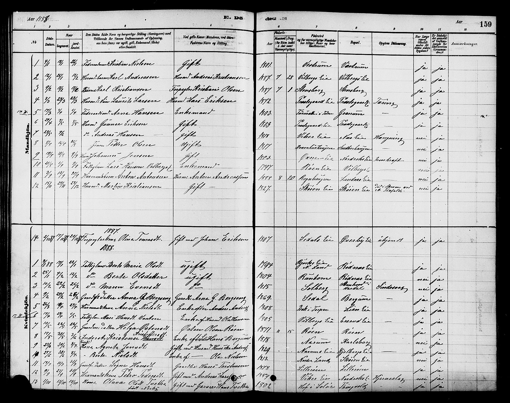 Søndre Land prestekontor, AV/SAH-PREST-122/K/L0002: Parish register (official) no. 2, 1878-1894, p. 159