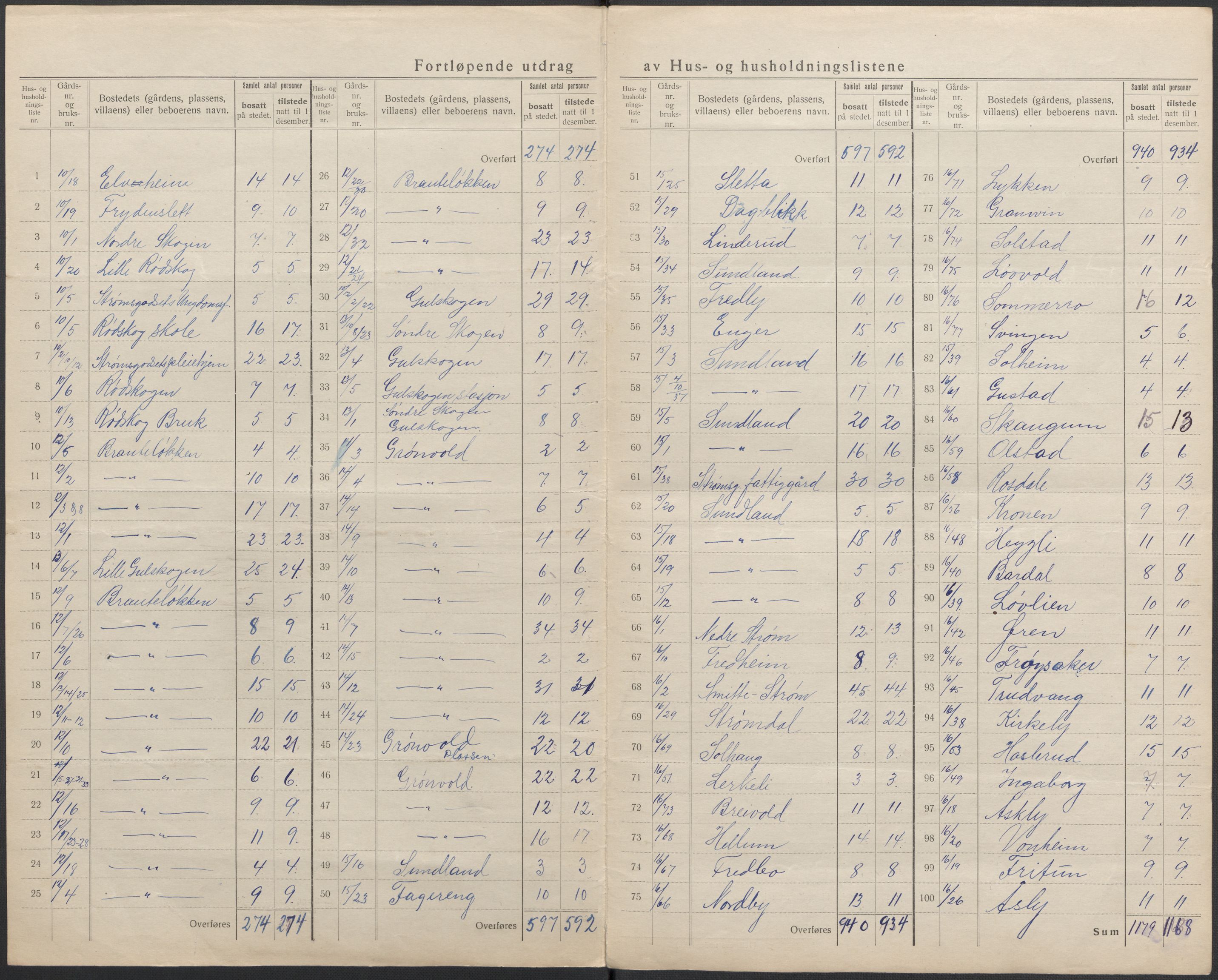 SAKO, 1920 census for Skoger, 1920, p. 13