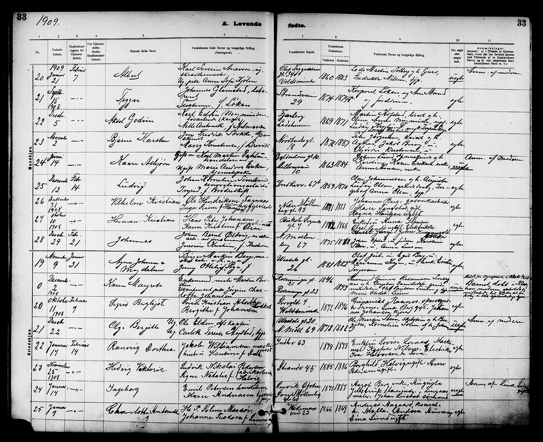 Ministerialprotokoller, klokkerbøker og fødselsregistre - Sør-Trøndelag, SAT/A-1456/605/L0254: Parish register (copy) no. 605C01, 1908-1916, p. 33