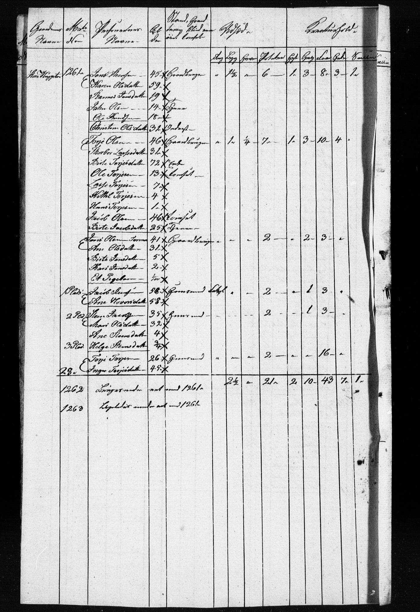 , Census 1835 for Gjerstad, 1835, p. 33