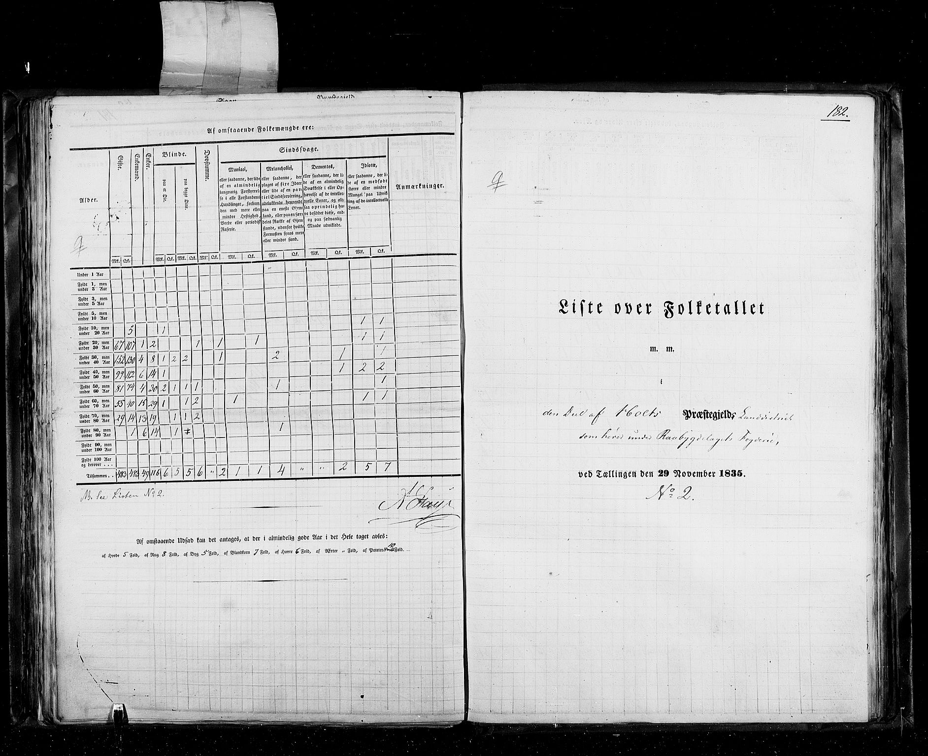 RA, Census 1835, vol. 5: Bratsberg amt og Nedenes og Råbyggelaget amt, 1835, p. 182