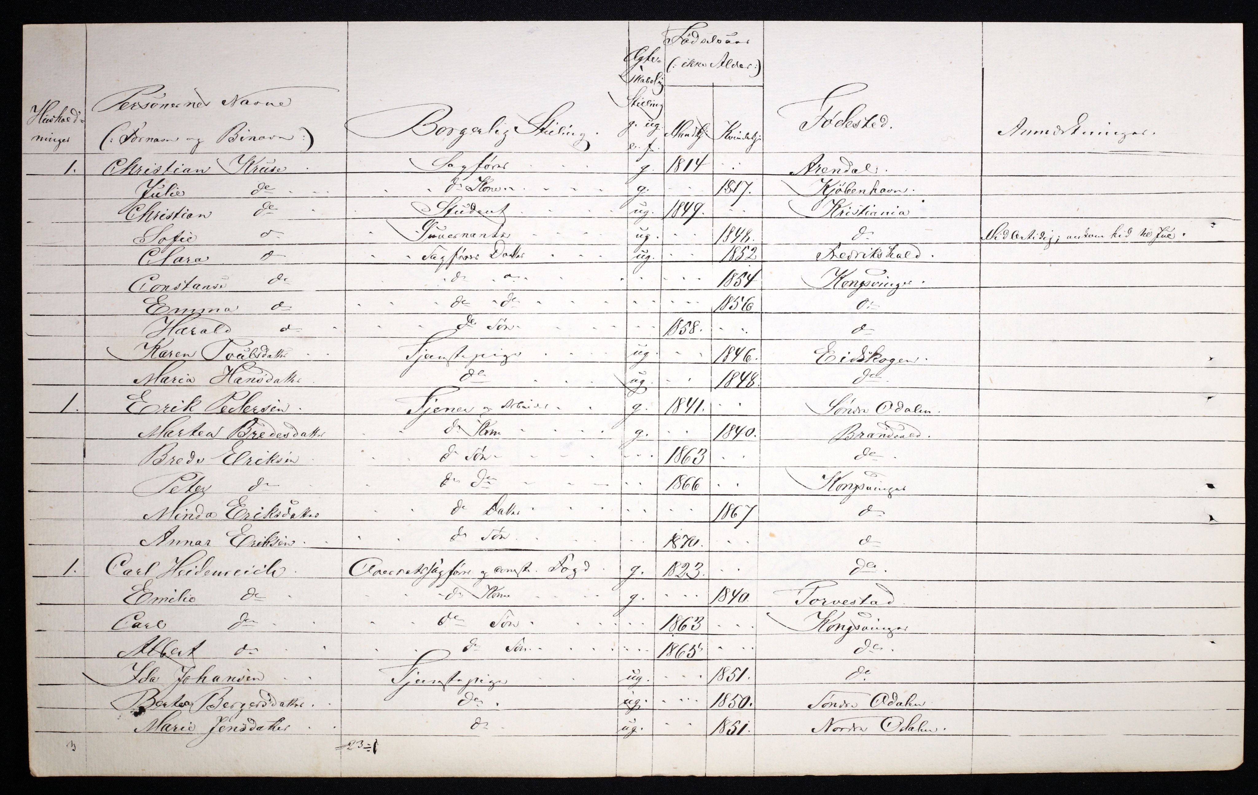 RA, 1870 census for 0402 Kongsvinger, 1870, p. 33