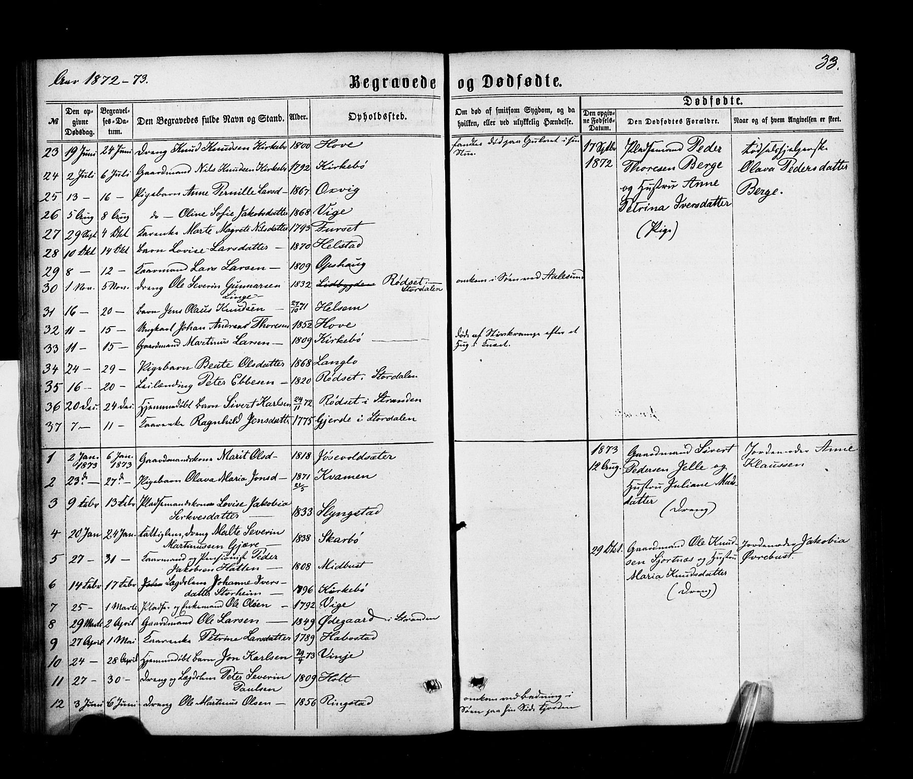 Ministerialprotokoller, klokkerbøker og fødselsregistre - Møre og Romsdal, SAT/A-1454/520/L0282: Parish register (official) no. 520A11, 1862-1881, p. 33