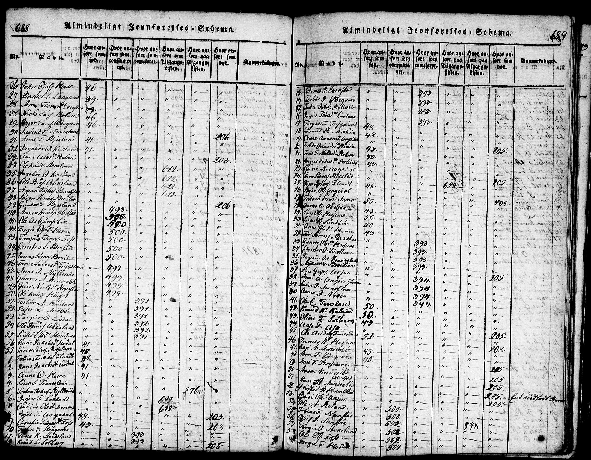 Bjelland sokneprestkontor, SAK/1111-0005/F/Fb/Fba/L0003: Parish register (copy) no. B 3, 1816-1870, p. 688-689