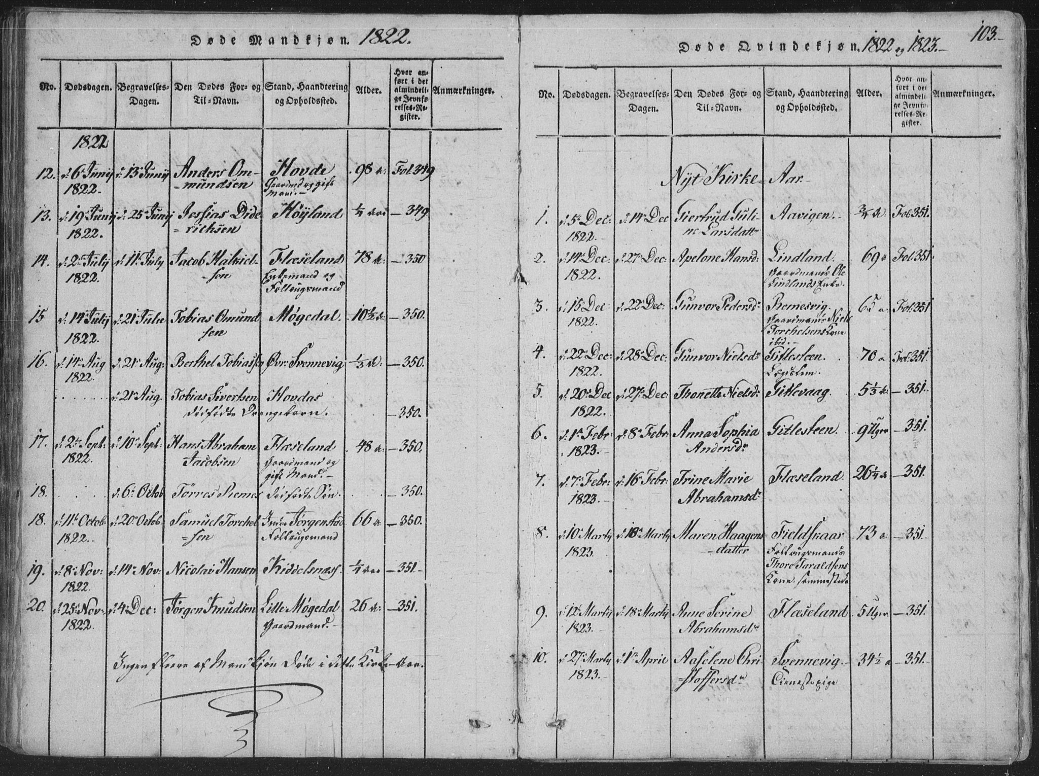 Sør-Audnedal sokneprestkontor, SAK/1111-0039/F/Fa/Faa/L0001: Parish register (official) no. A 1, 1816-1848, p. 103