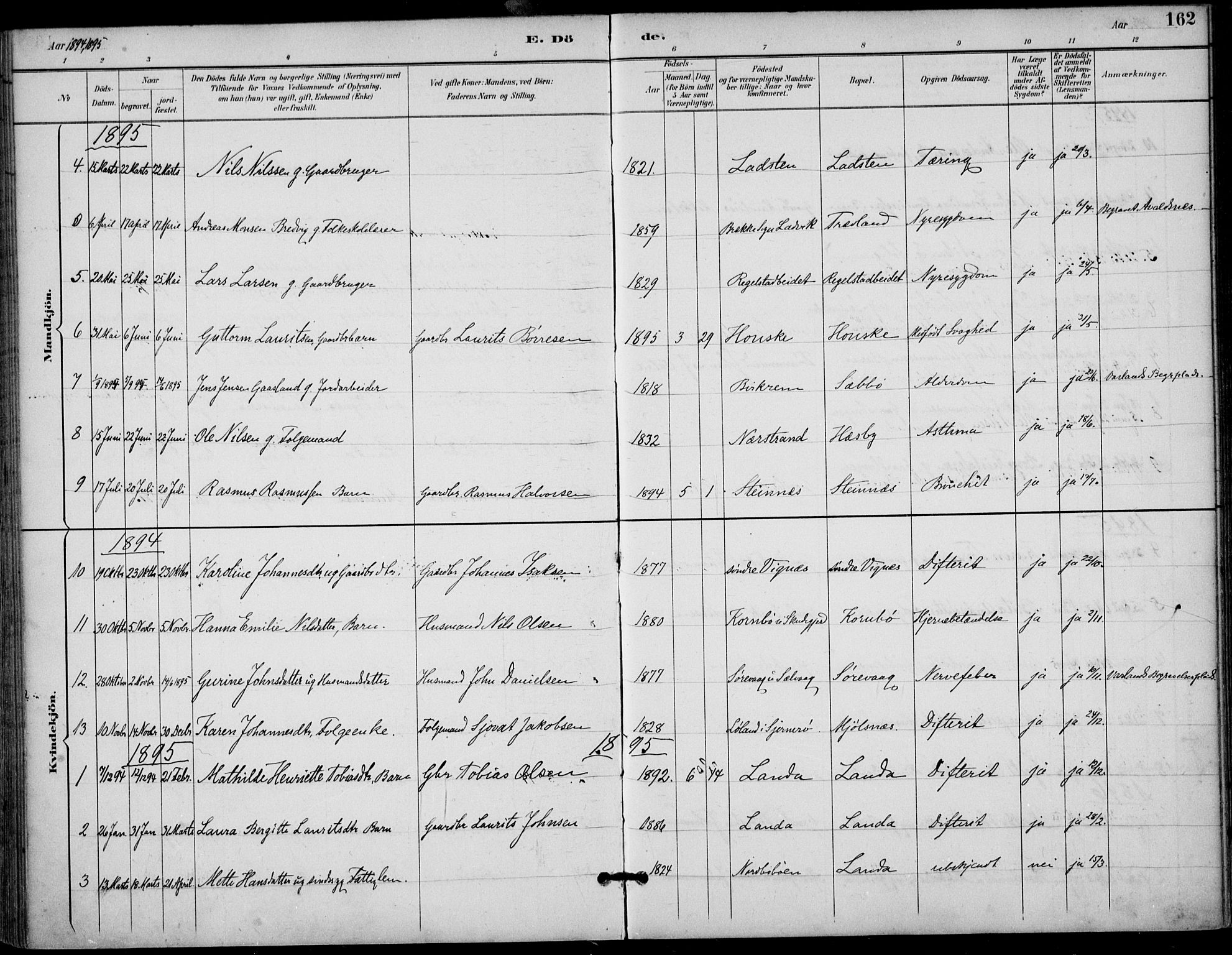 Finnøy sokneprestkontor, SAST/A-101825/H/Ha/Haa/L0011: Parish register (official) no. A 11, 1891-1910, p. 162