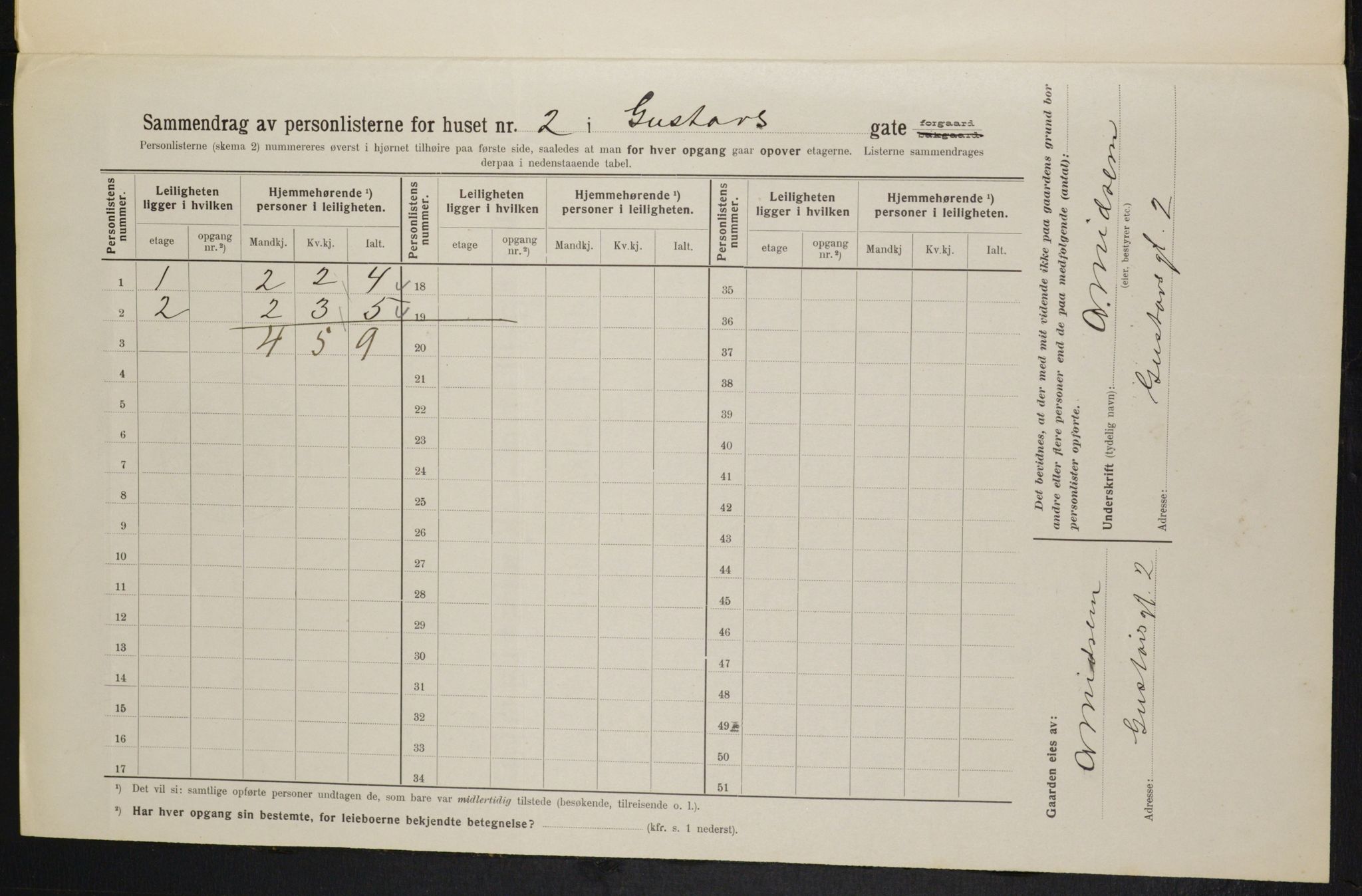 OBA, Municipal Census 1914 for Kristiania, 1914, p. 32515