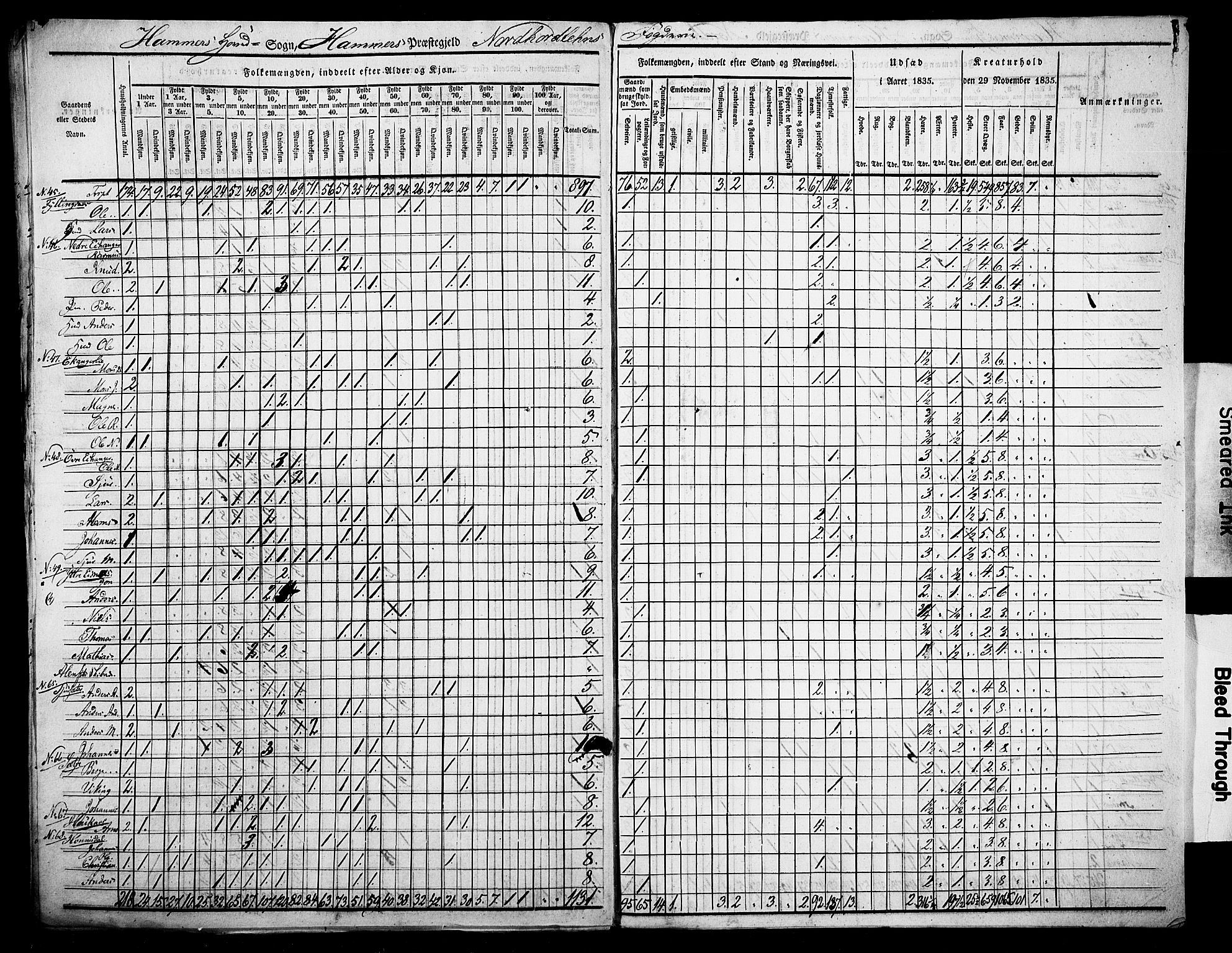 , Census 1835 for Hamre, 1835, p. 26