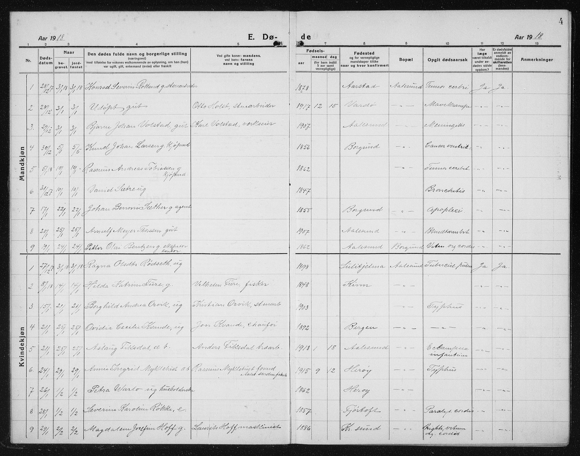 Ministerialprotokoller, klokkerbøker og fødselsregistre - Møre og Romsdal, SAT/A-1454/529/L0474: Parish register (copy) no. 529C11, 1918-1938, p. 4
