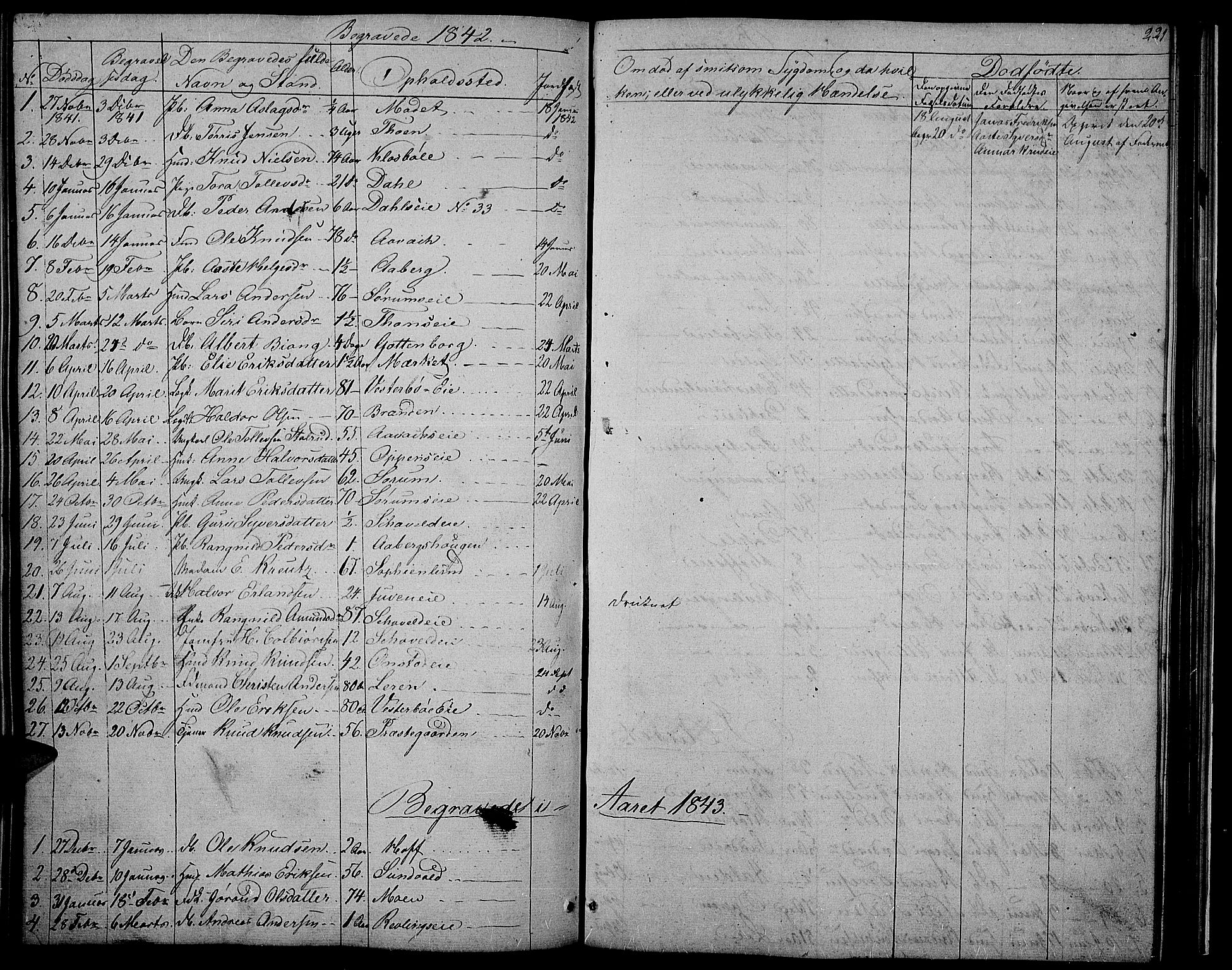 Nord-Aurdal prestekontor, SAH/PREST-132/H/Ha/Hab/L0002: Parish register (copy) no. 2, 1842-1877, p. 221