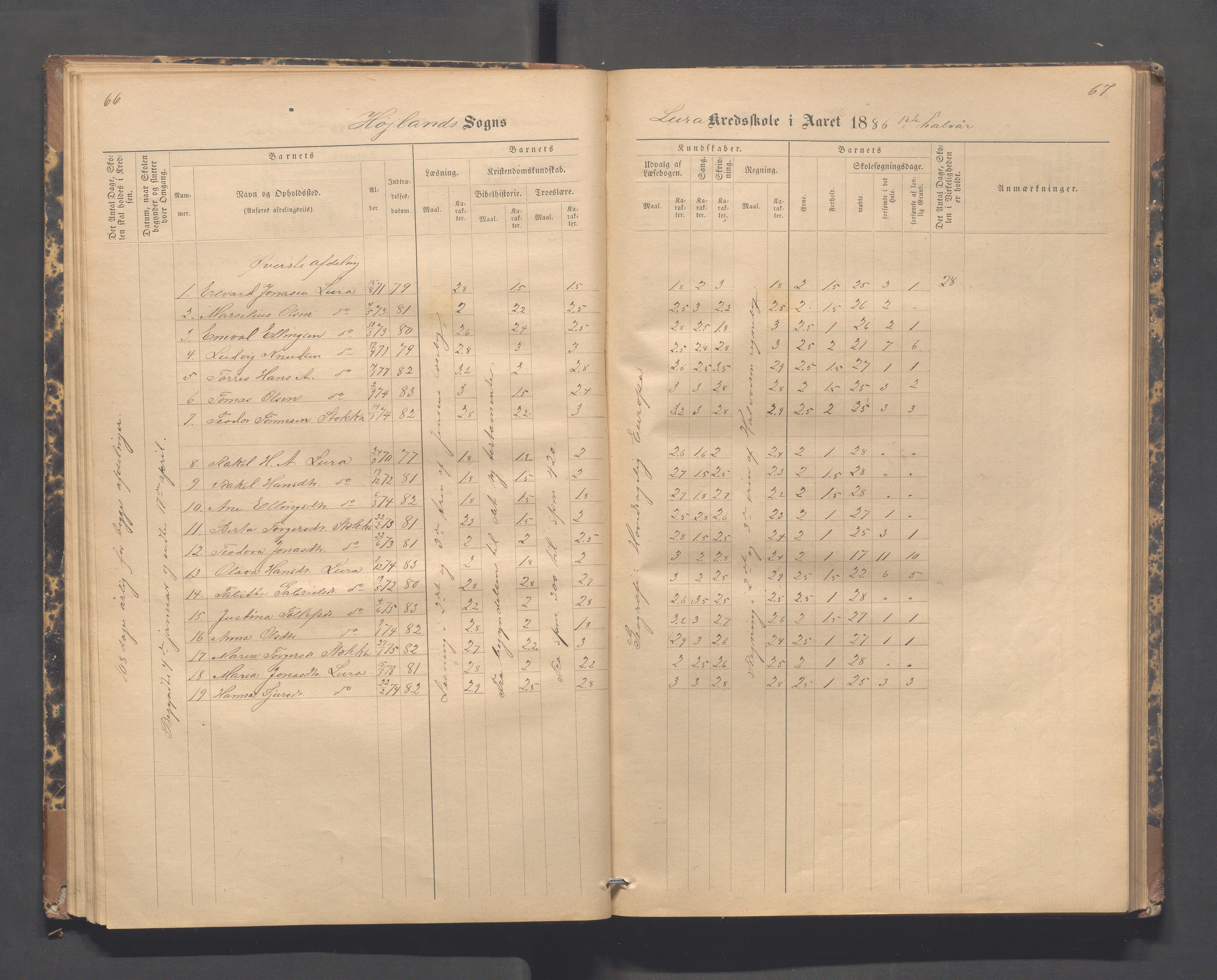 Høyland kommune - Lura skole, IKAR/K-100081/F/L0002: Skoleprotokoll, 1878-1896, p. 66-67