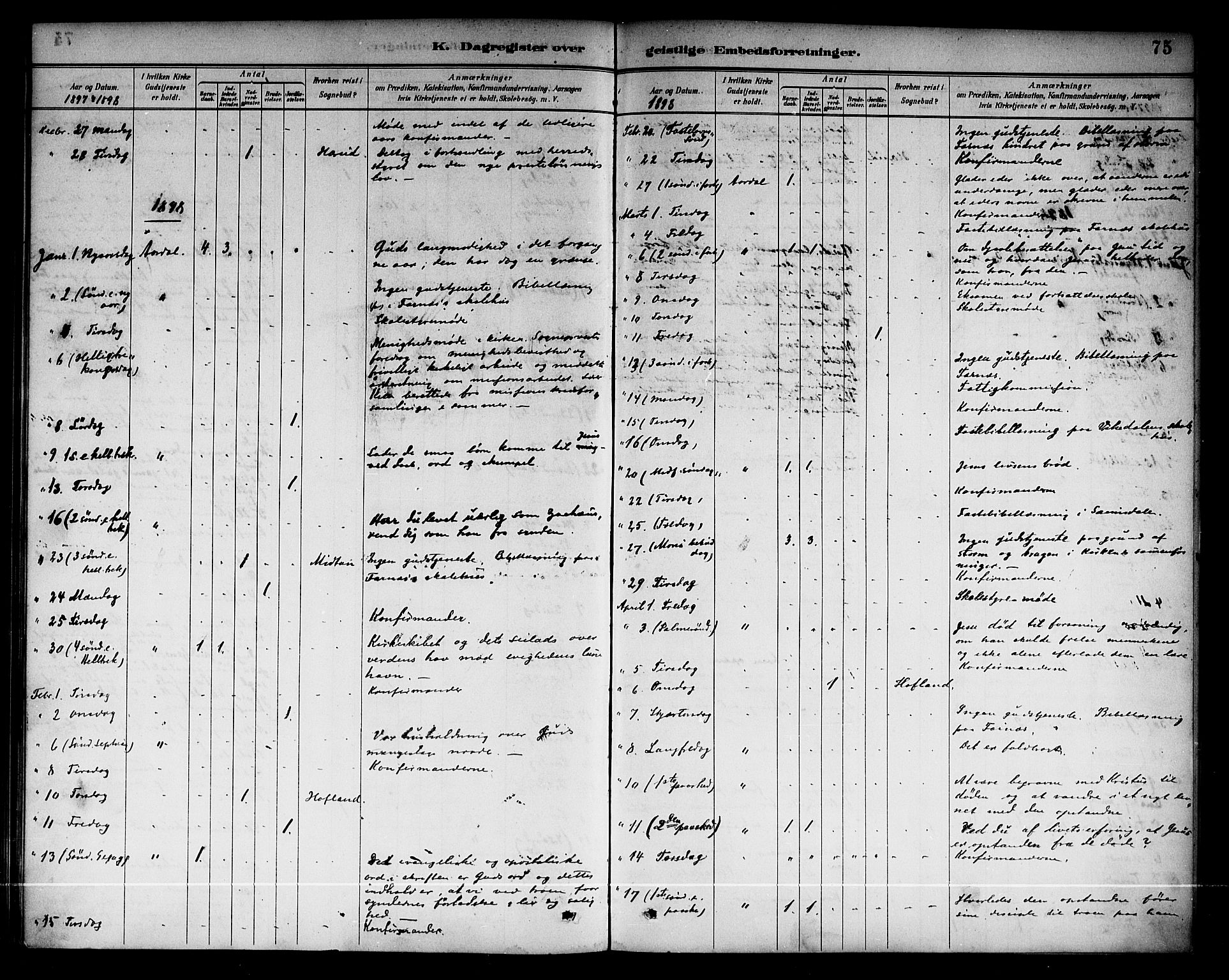 Årdal sokneprestembete, AV/SAB-A-81701: Parish register (official) no. A 4, 1887-1910, p. 75