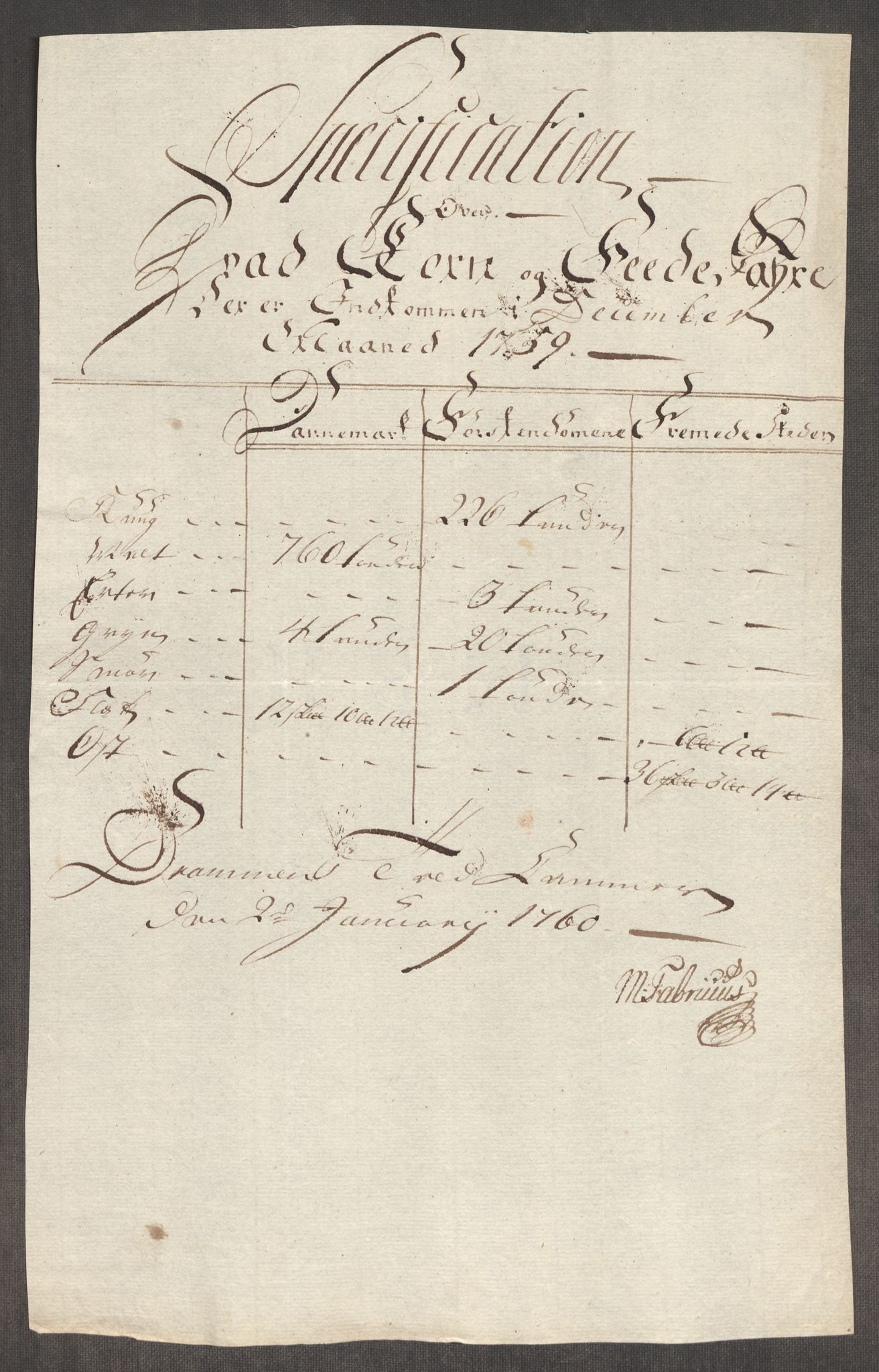 Rentekammeret inntil 1814, Realistisk ordnet avdeling, AV/RA-EA-4070/Oe/L0006: [Ø1]: Priskuranter, 1758-1760, p. 477