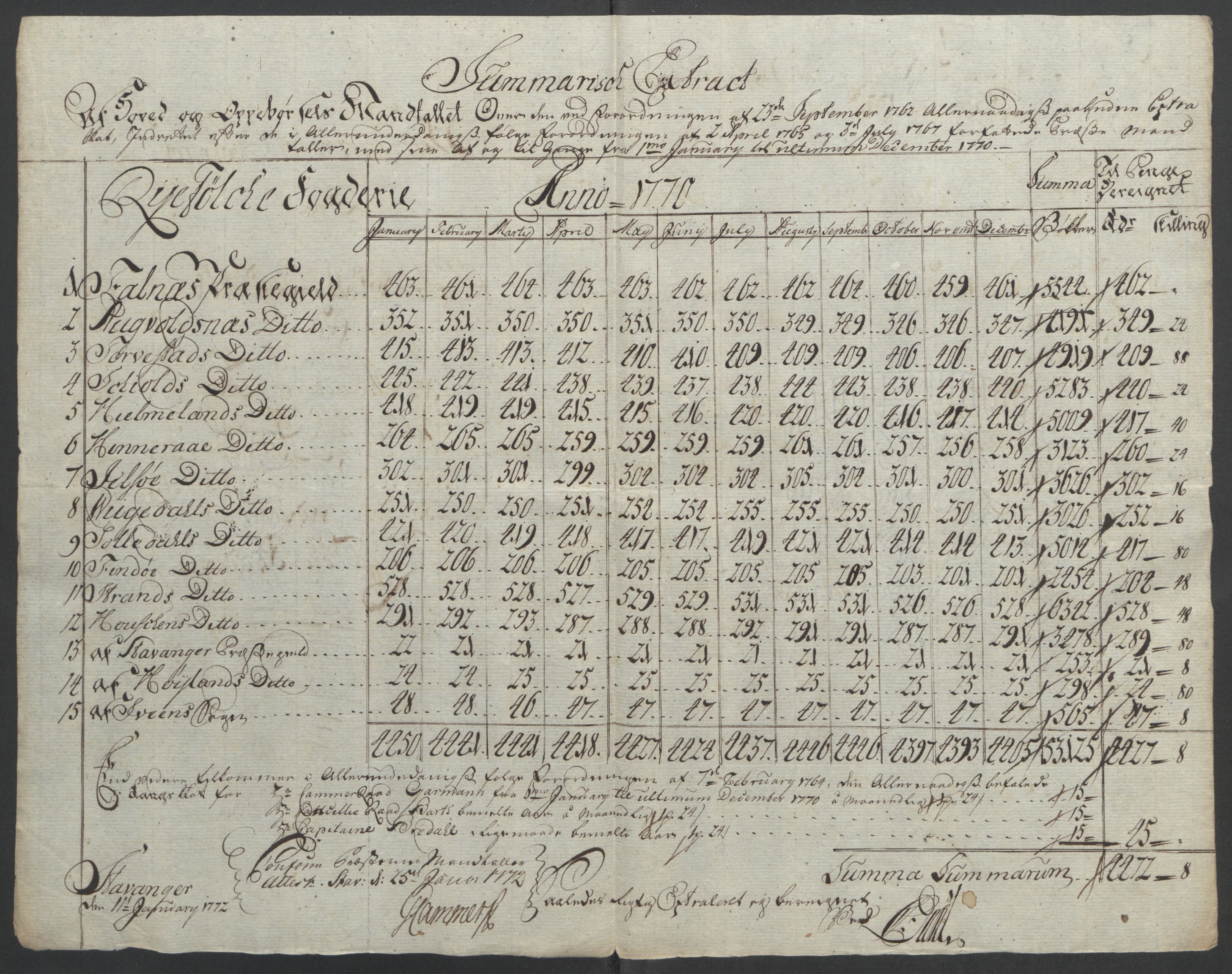 Rentekammeret inntil 1814, Reviderte regnskaper, Fogderegnskap, AV/RA-EA-4092/R47/L2972: Ekstraskatten Ryfylke, 1762-1780, p. 210