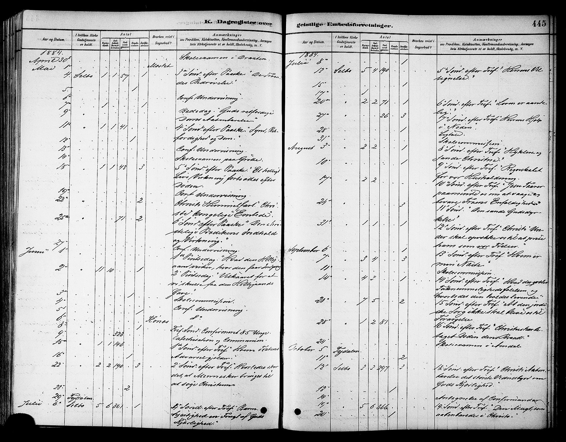 Ministerialprotokoller, klokkerbøker og fødselsregistre - Sør-Trøndelag, SAT/A-1456/695/L1148: Parish register (official) no. 695A08, 1878-1891, p. 445