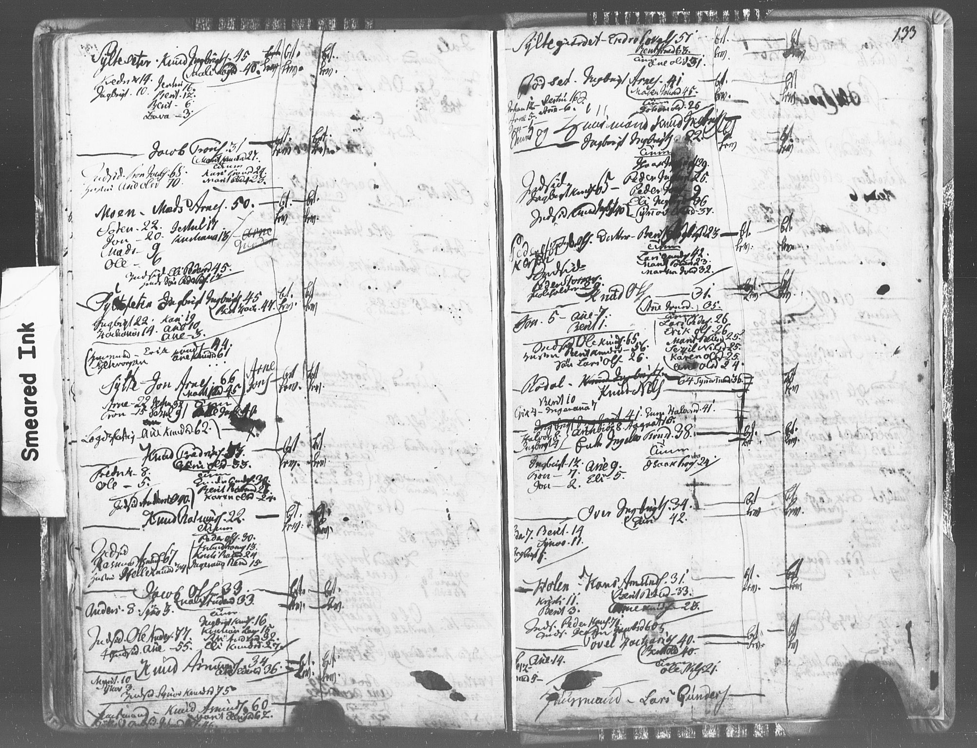 , Census 1815 for Aukra, 1815, p. 132b-133a