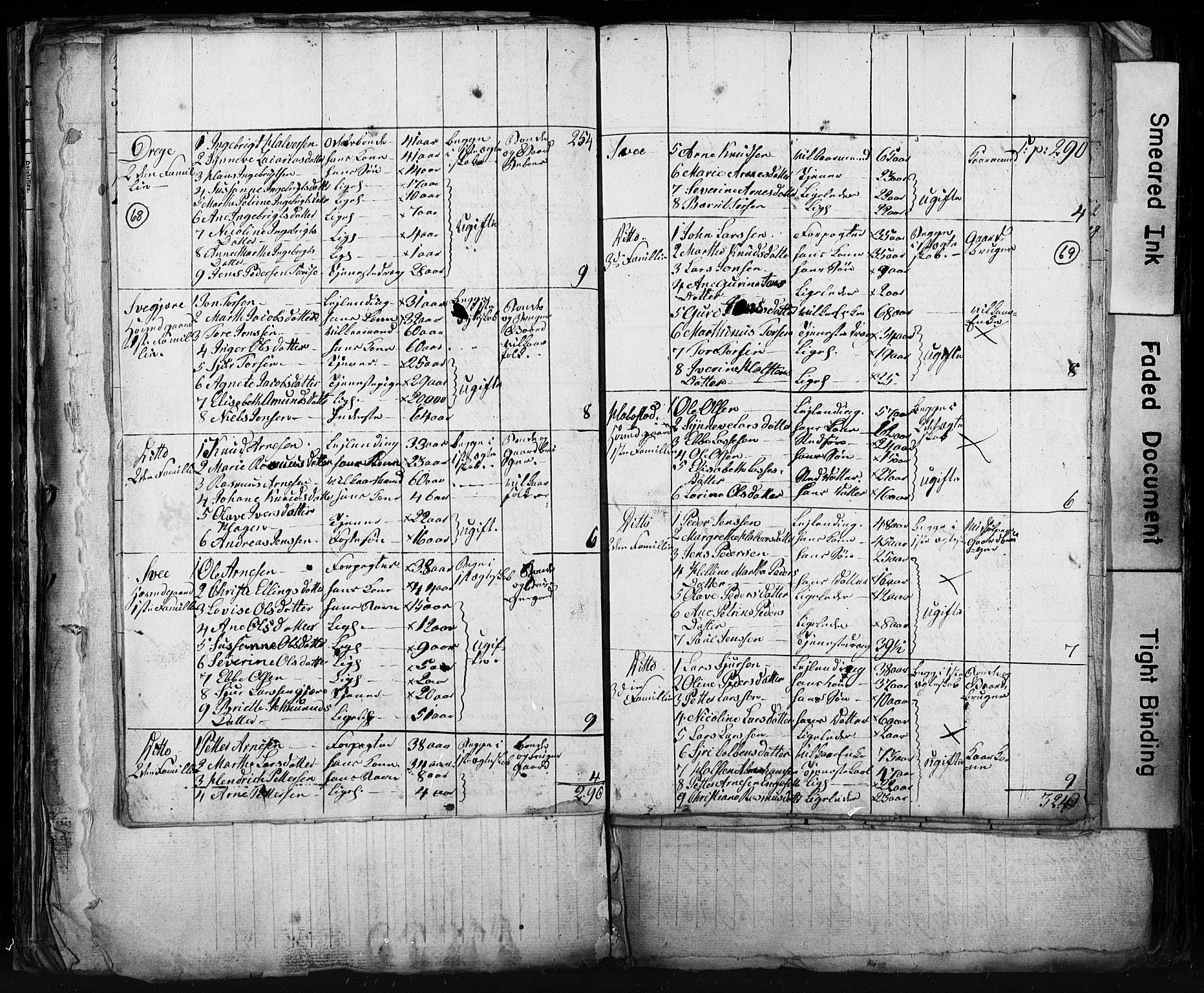 , Census 1825 for Stranda, 1825, p. 5