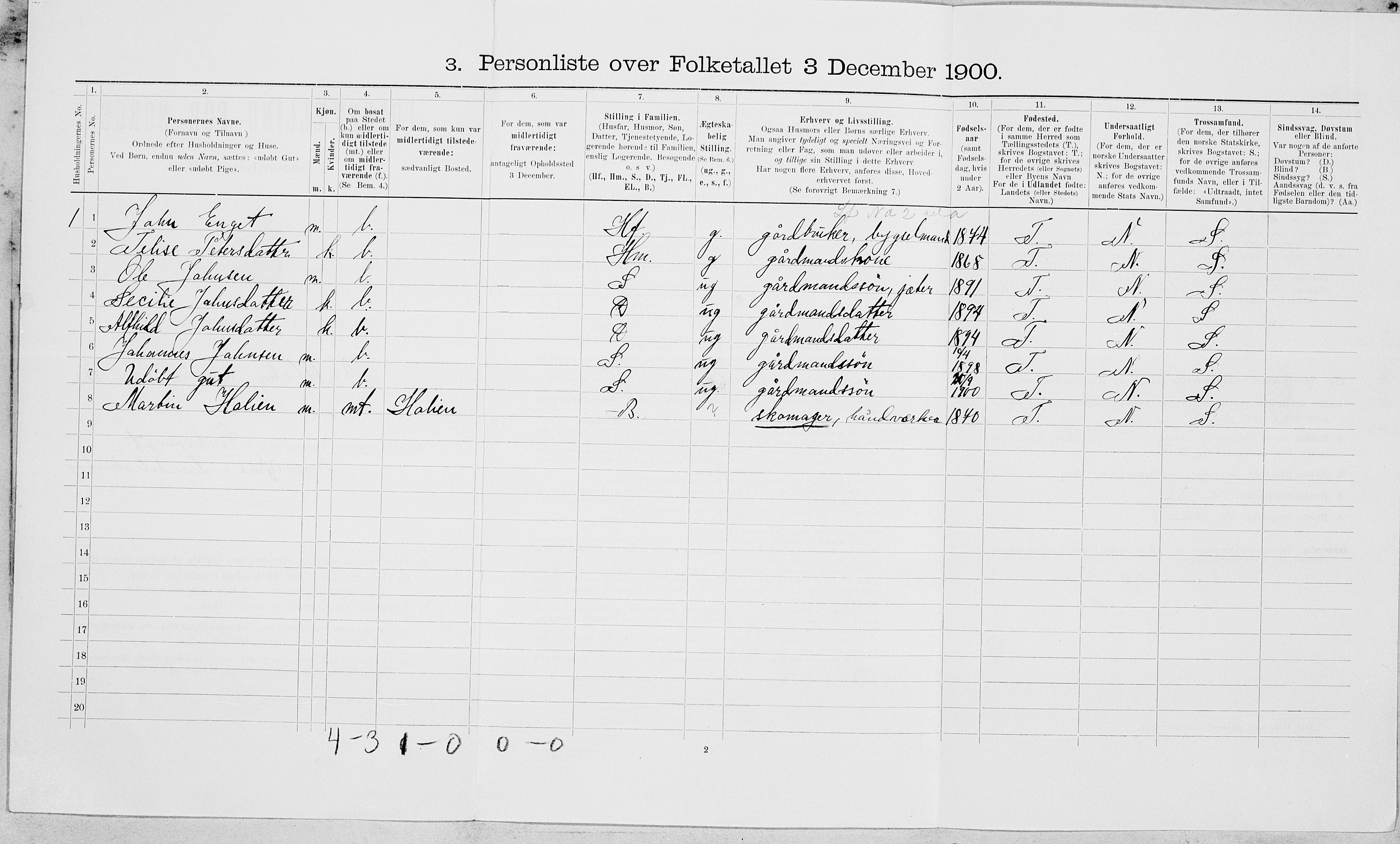 SAT, 1900 census for Beitstad, 1900, p. 1323