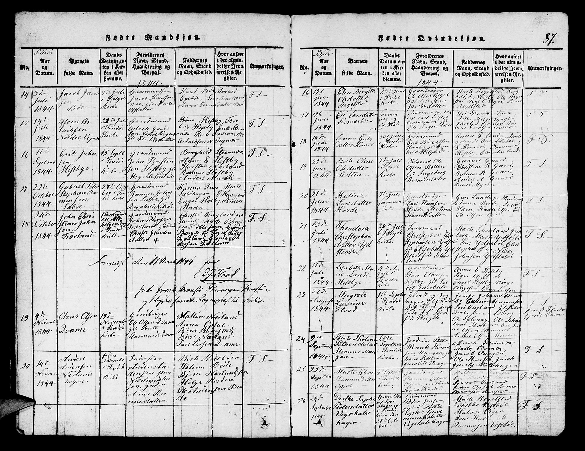 Finnøy sokneprestkontor, SAST/A-101825/H/Ha/Hab/L0001: Parish register (copy) no. B 1, 1816-1856, p. 87