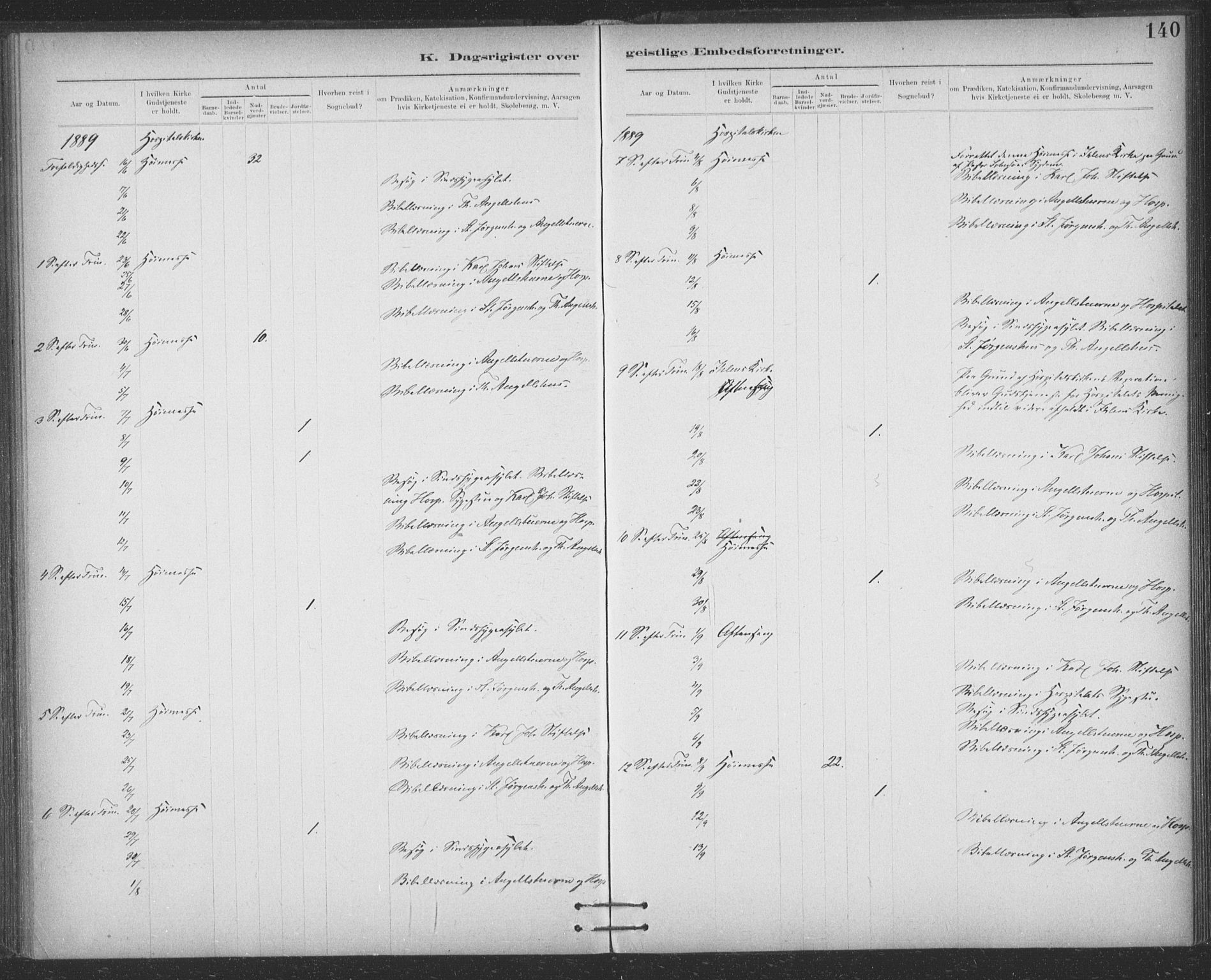 Ministerialprotokoller, klokkerbøker og fødselsregistre - Sør-Trøndelag, SAT/A-1456/623/L0470: Parish register (official) no. 623A04, 1884-1938, p. 140