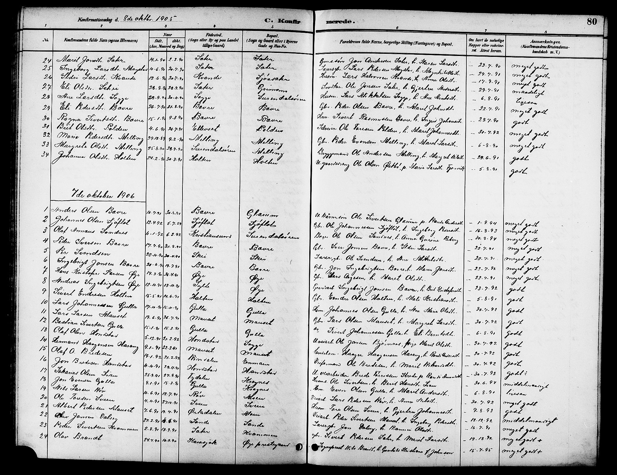 Ministerialprotokoller, klokkerbøker og fødselsregistre - Møre og Romsdal, AV/SAT-A-1454/596/L1058: Parish register (copy) no. 596C01, 1891-1907, p. 80