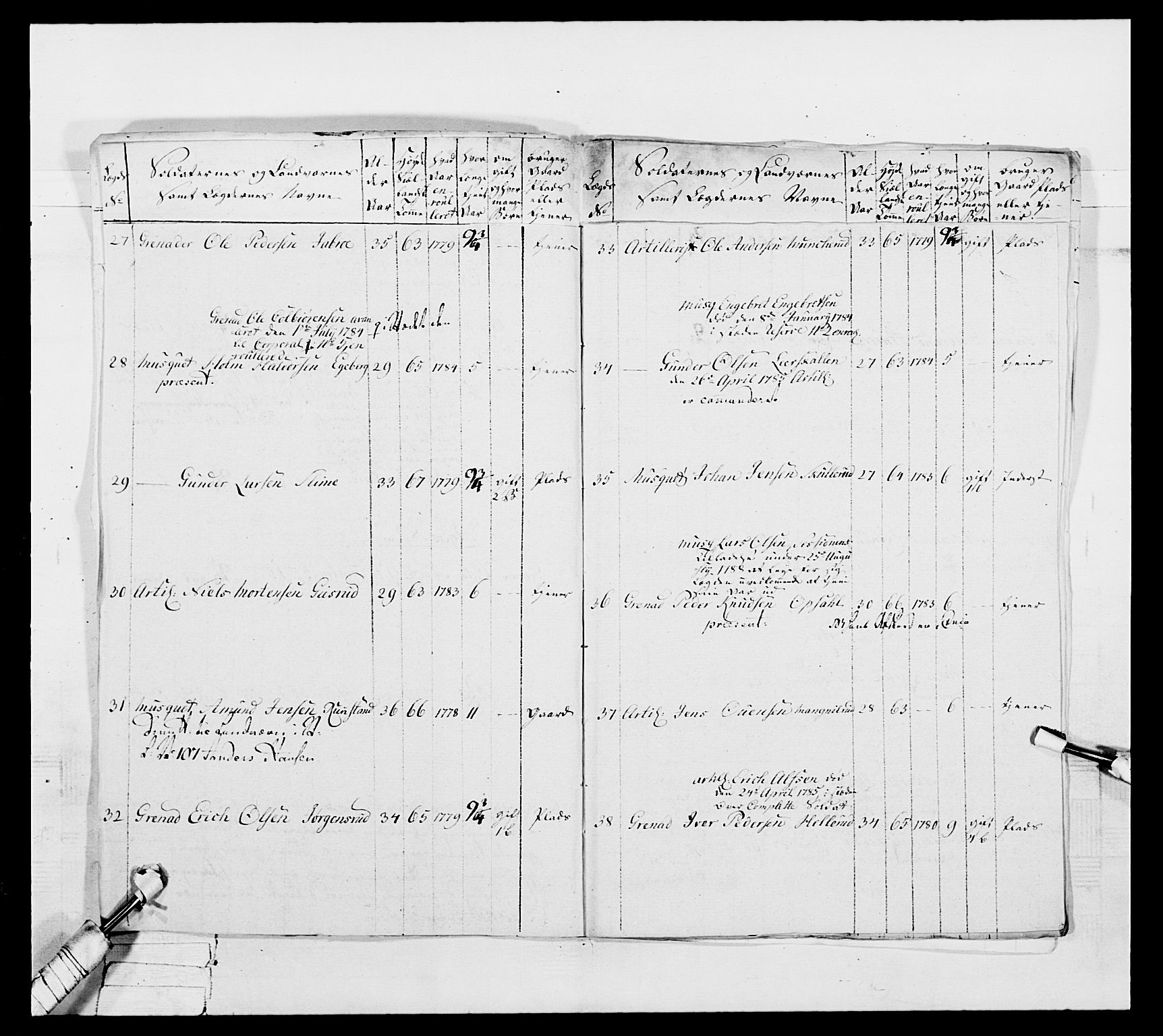 Generalitets- og kommissariatskollegiet, Det kongelige norske kommissariatskollegium, AV/RA-EA-5420/E/Eh/L0039: 1. Akershusiske nasjonale infanteriregiment, 1789, p. 647