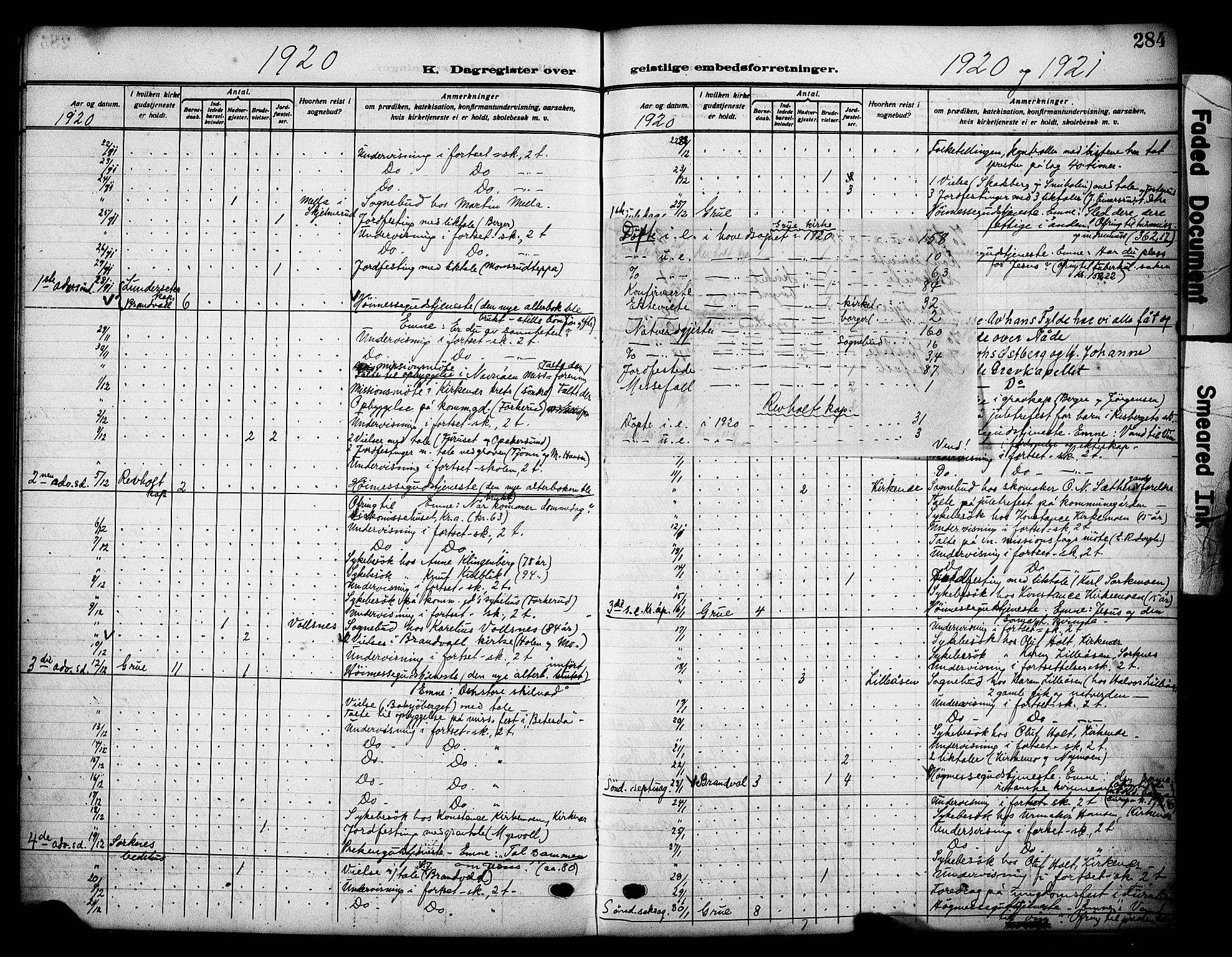 Grue prestekontor, SAH/PREST-036/H/Ha/Haa/L0015: Parish register (official) no. 15, 1911-1922, p. 284