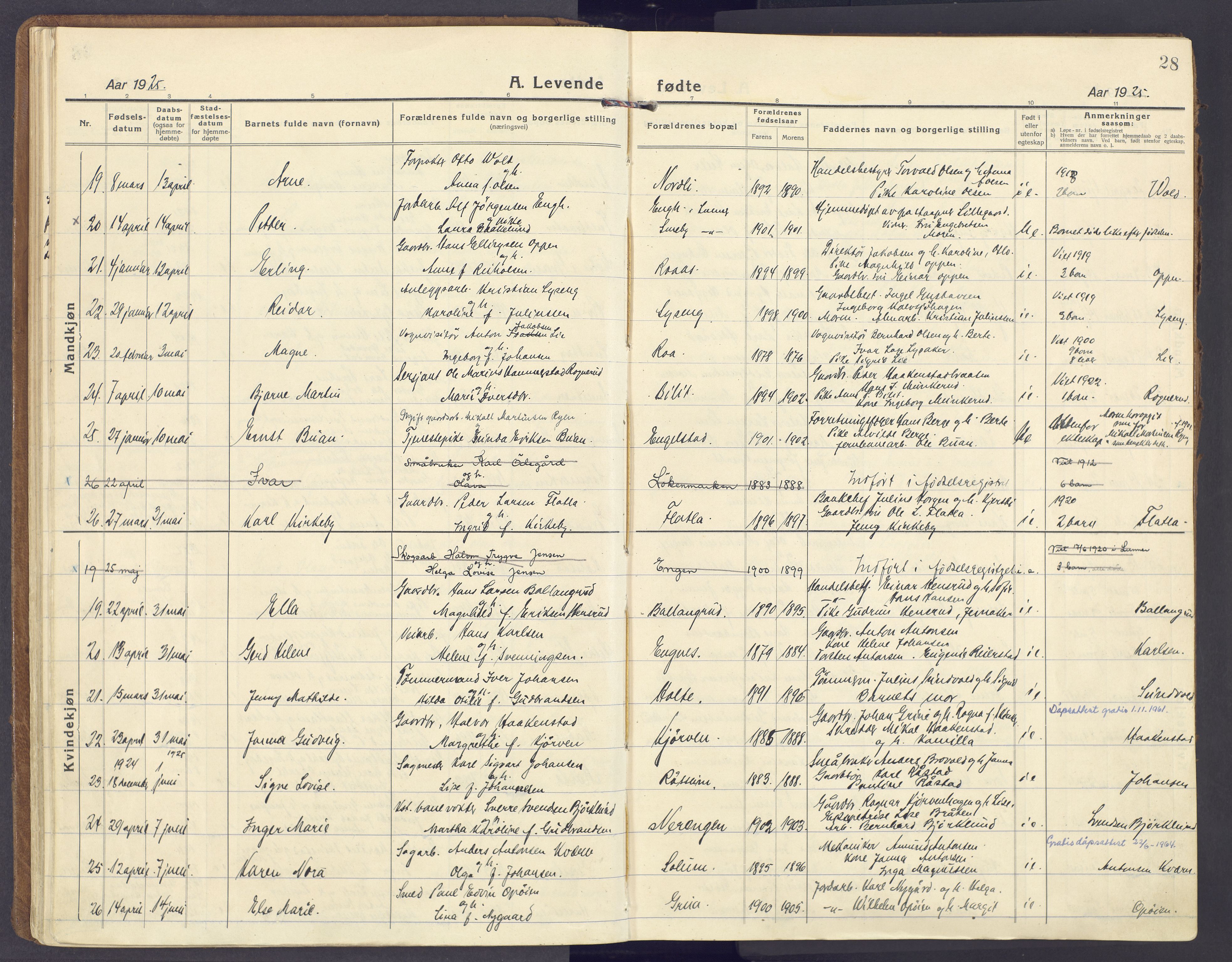 Lunner prestekontor, SAH/PREST-118/H/Ha/Haa/L0002: Parish register (official) no. 2, 1922-1931, p. 28