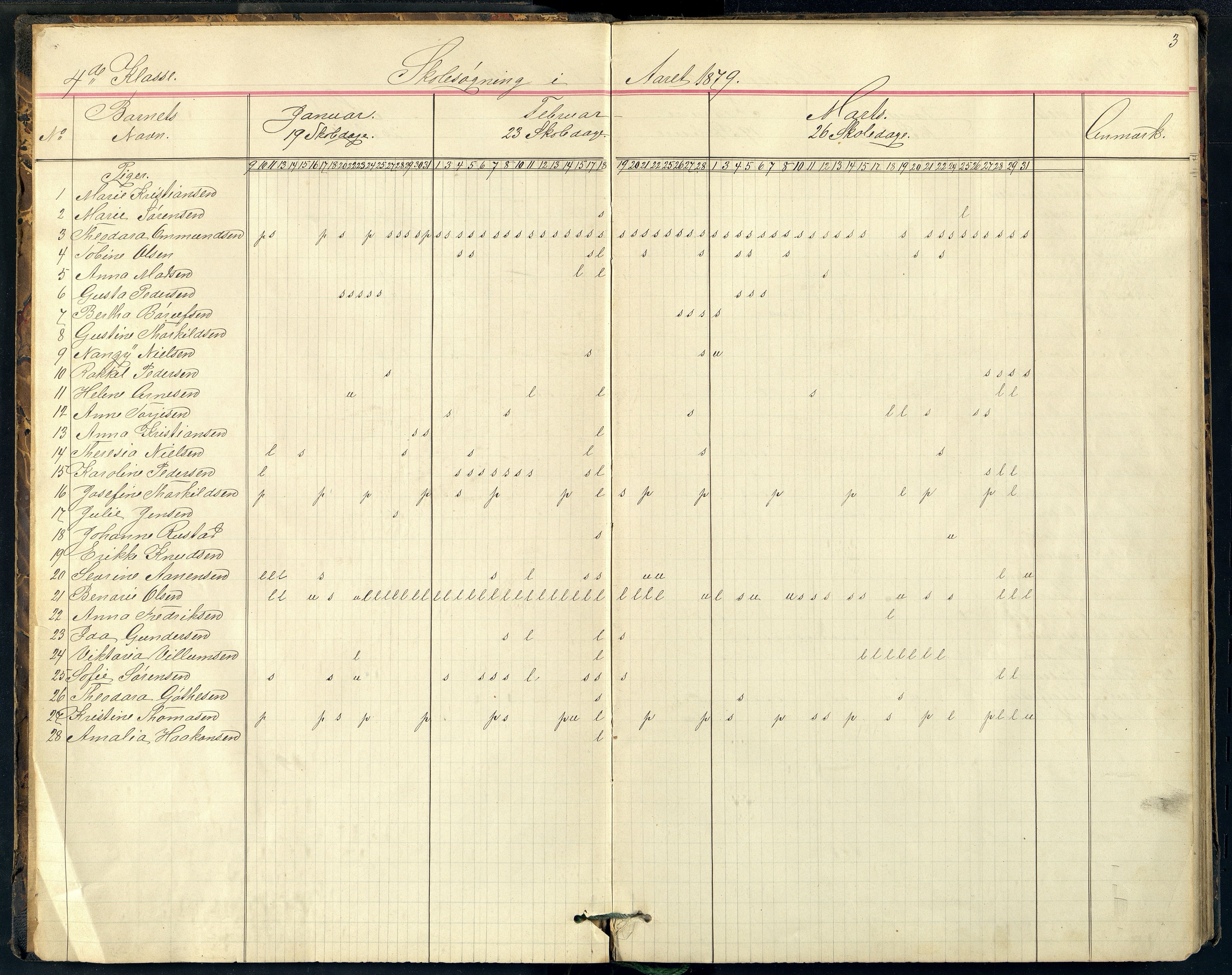 Mandal By - Mandal Allmueskole/Folkeskole/Skole, ARKSOR/1002MG551/I/L0130: Dagbok, 1879-1889