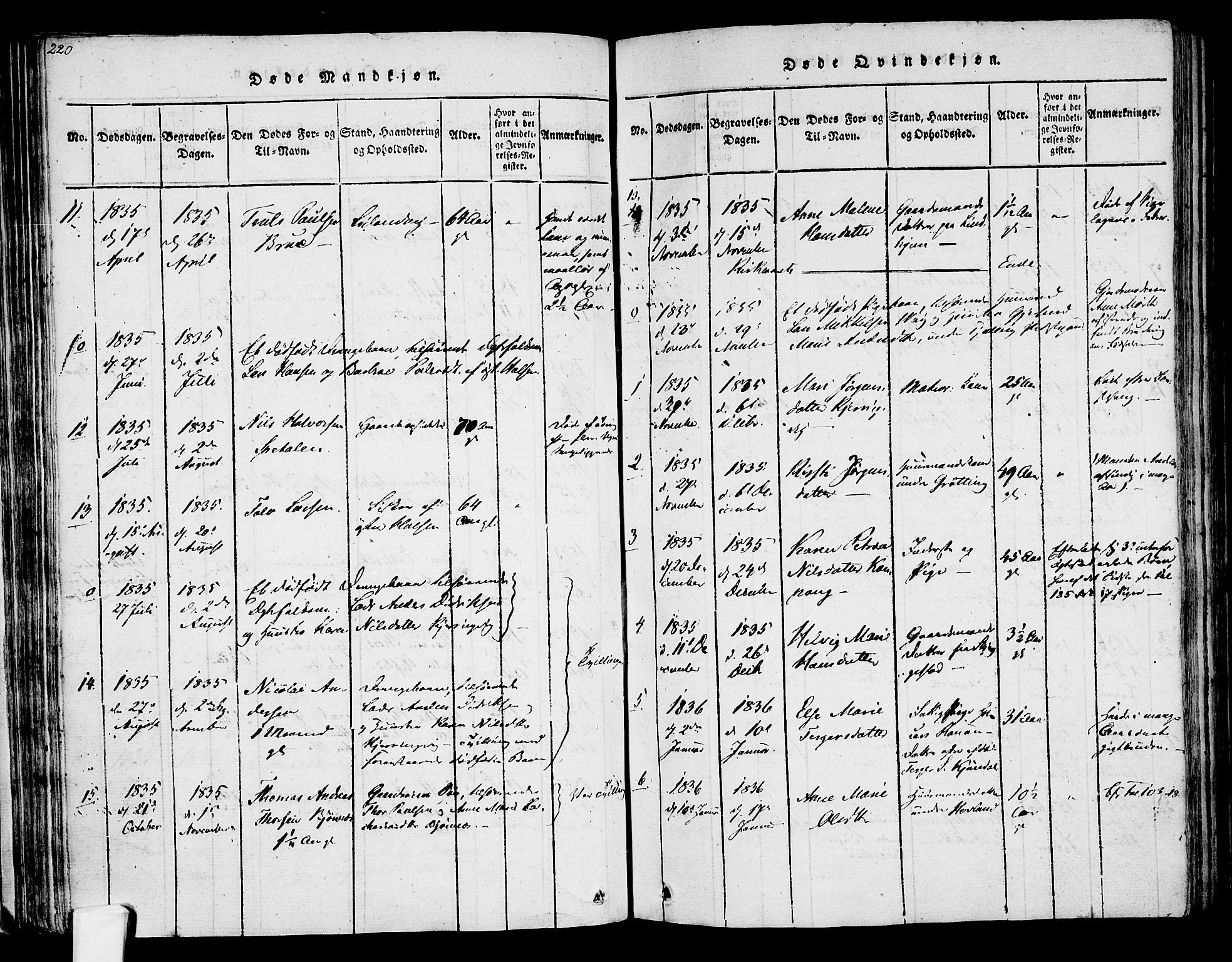 Tjølling kirkebøker, SAKO/A-60/F/Fa/L0005: Parish register (official) no. 5, 1814-1836, p. 220-221