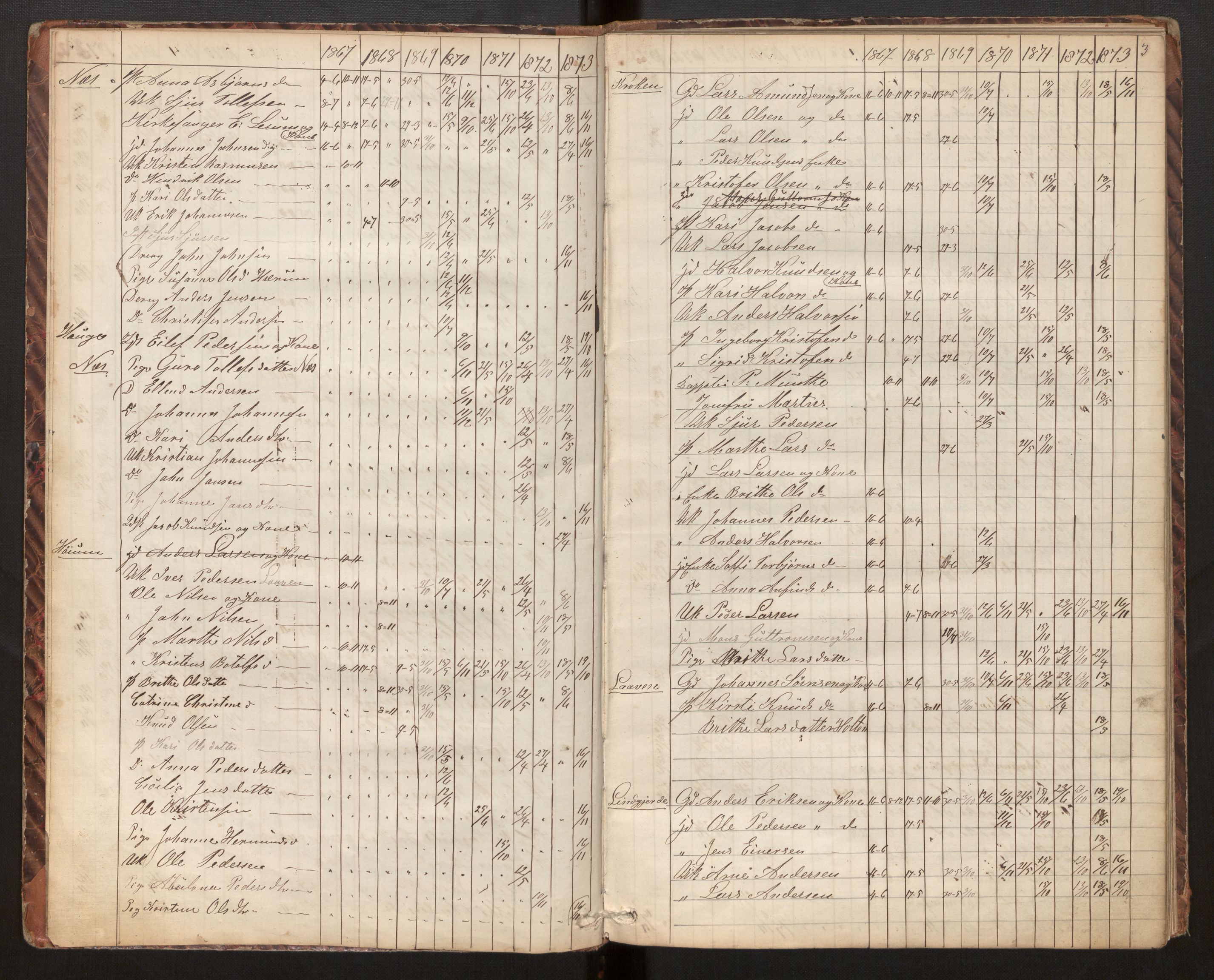 Luster sokneprestembete, AV/SAB-A-81101/H/Hb/L0006: Communicants register no. 6, 1867-1984