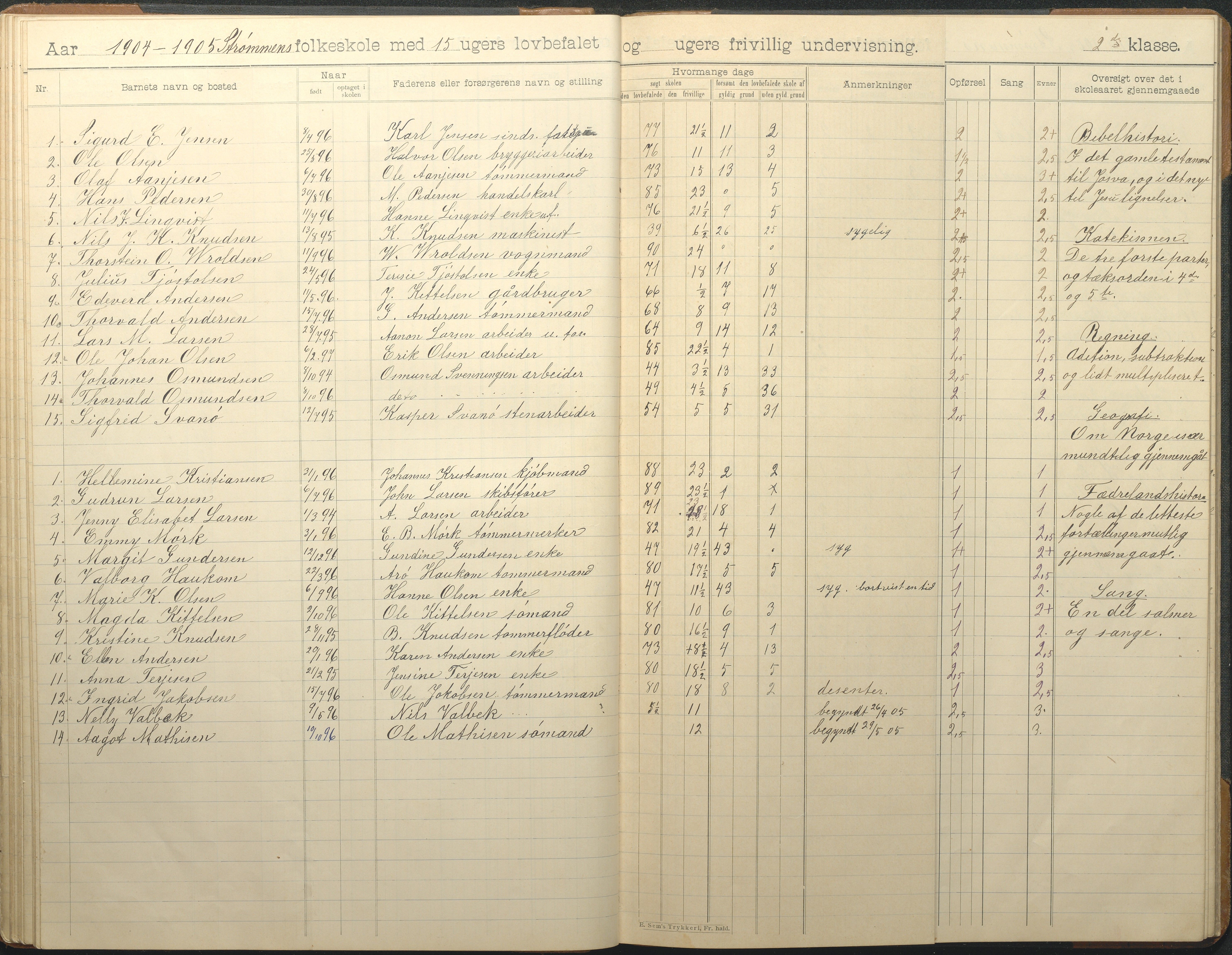 Øyestad kommune frem til 1979, AAKS/KA0920-PK/06/06G/L0010: Skoleprotokoll, 1902-1910