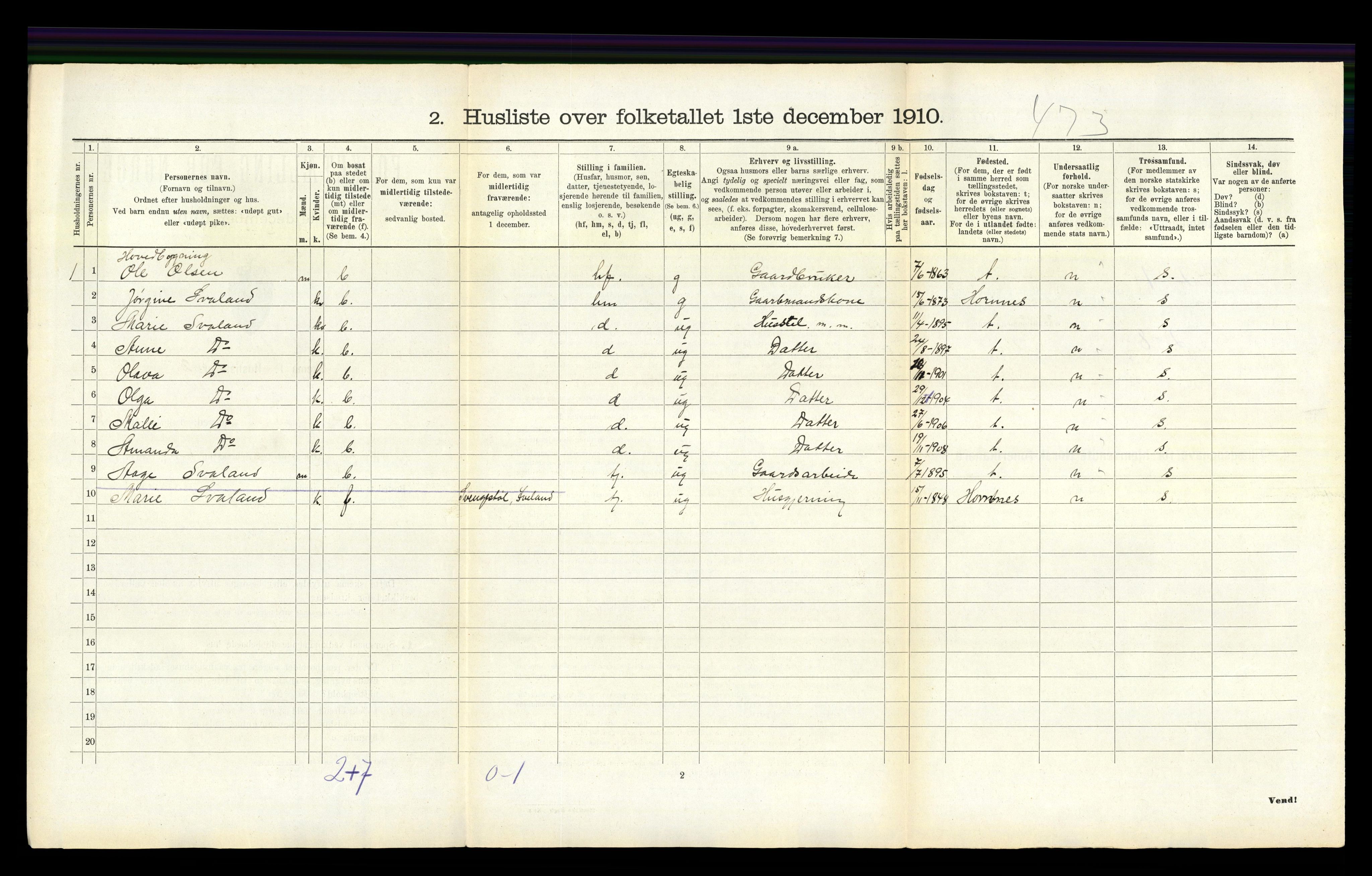 RA, 1910 census for Iveland, 1910, p. 162