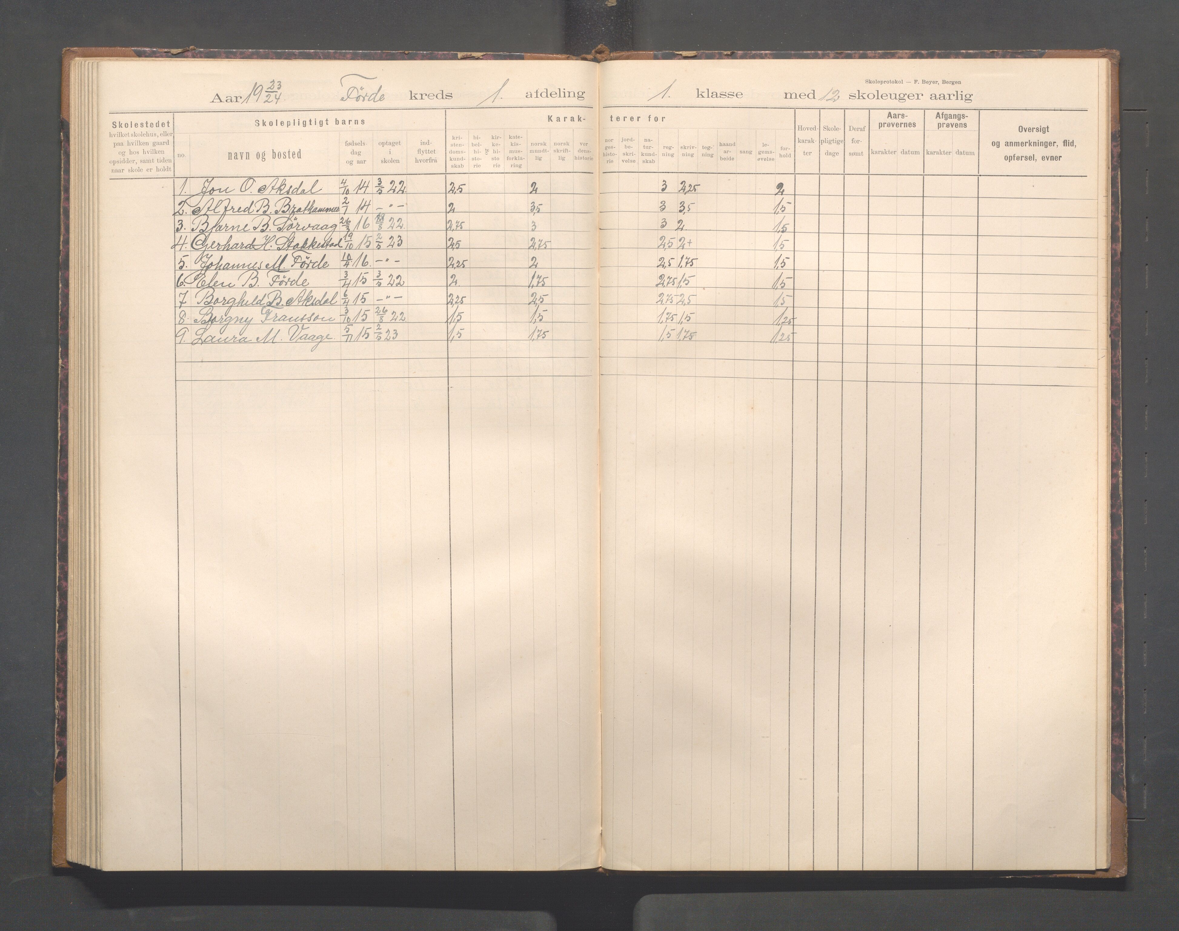 Avaldsnes kommune - Førre skole, IKAR/K-101713/H/L0001: Skoleprotokoll - Førde, Kolnes, 1897-1924, p. 86