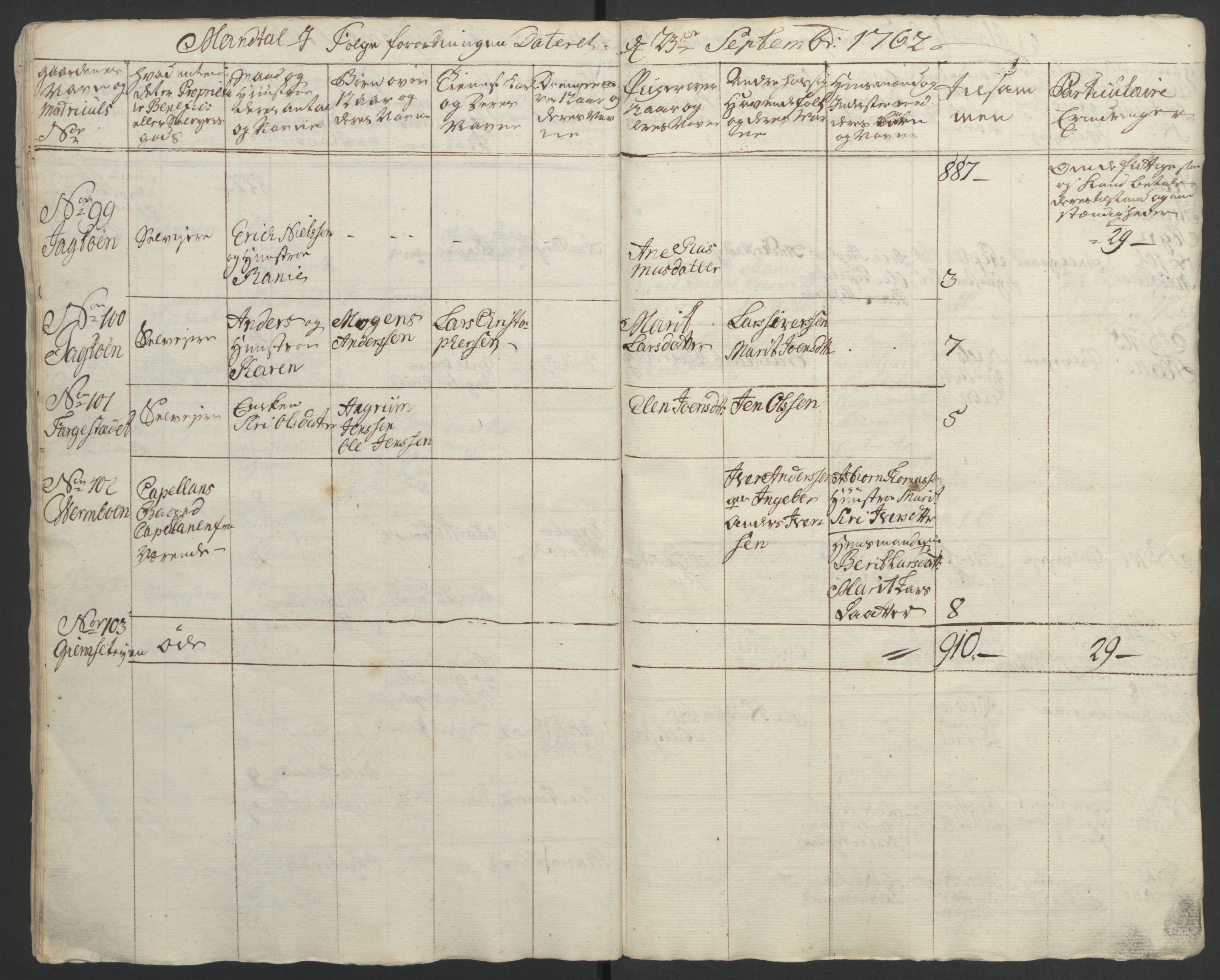 Rentekammeret inntil 1814, Realistisk ordnet avdeling, AV/RA-EA-4070/Ol/L0021: [Gg 10]: Ekstraskatten, 23.09.1762. Orkdal og Gauldal, 1762-1767, p. 223