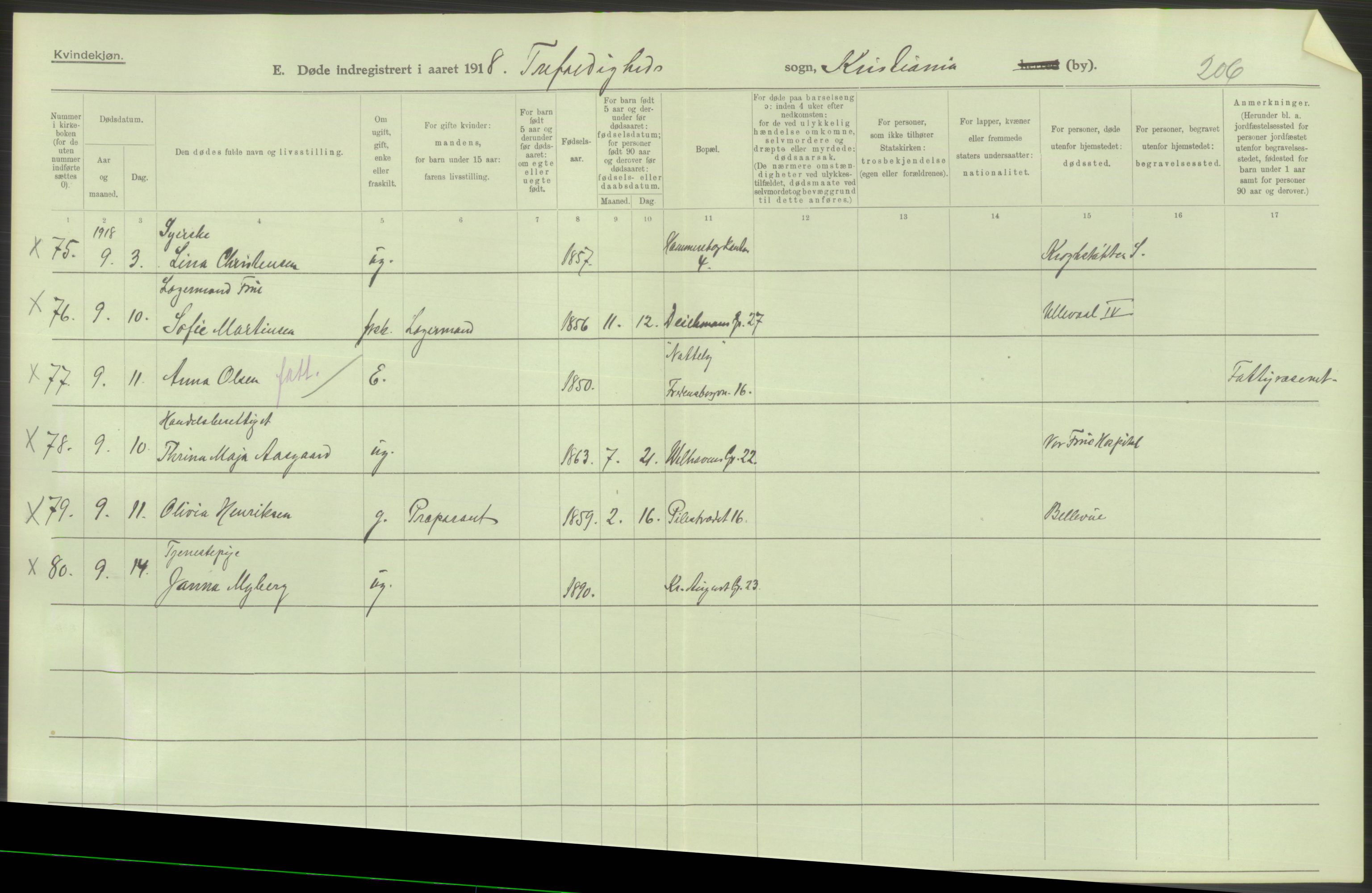 Statistisk sentralbyrå, Sosiodemografiske emner, Befolkning, AV/RA-S-2228/D/Df/Dfb/Dfbh/L0010: Kristiania: Døde, 1918, p. 64