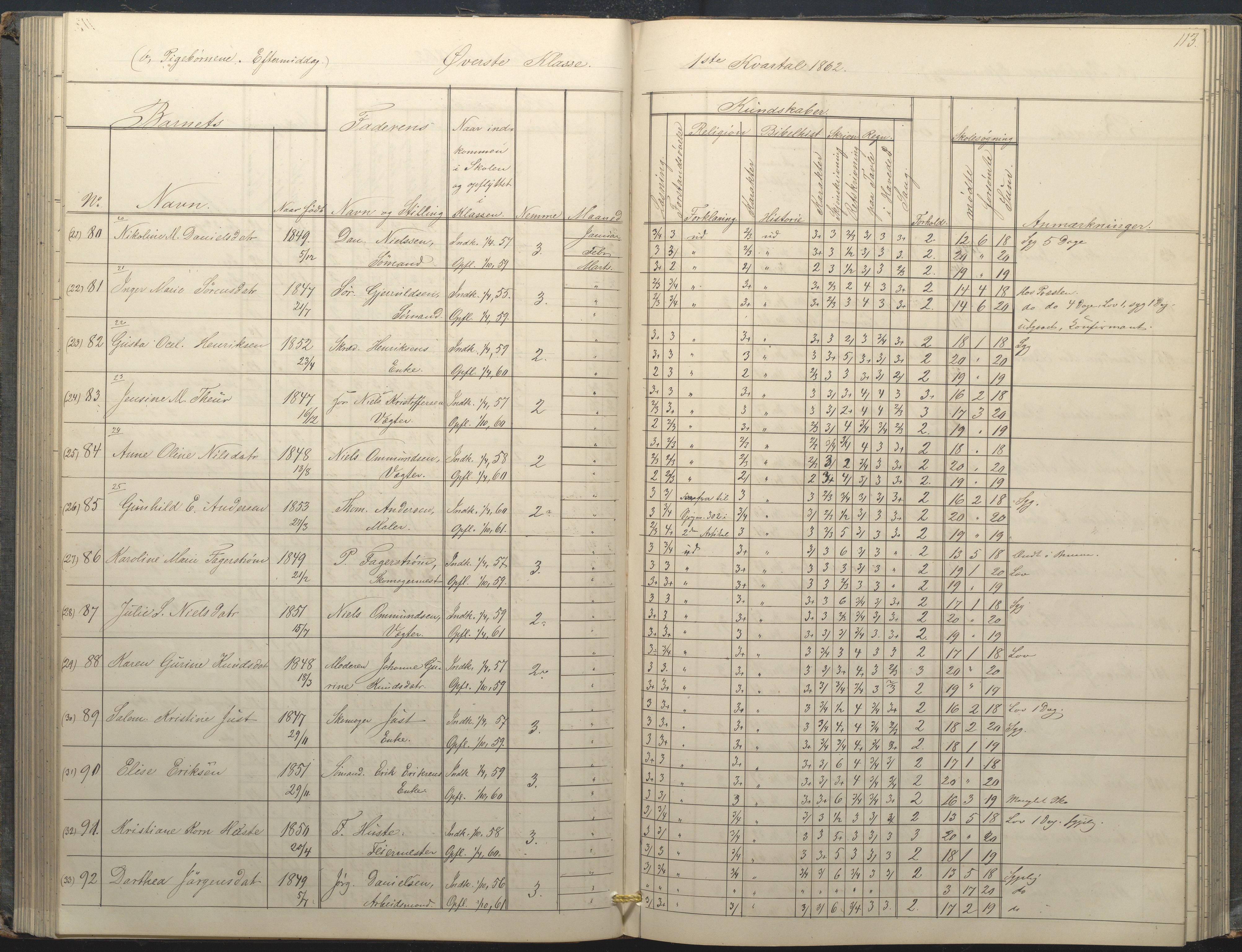 Arendal kommune, Katalog I, AAKS/KA0906-PK-I/07/L0034: Protokoll for øverste klasse, 1857-1865, p. 113