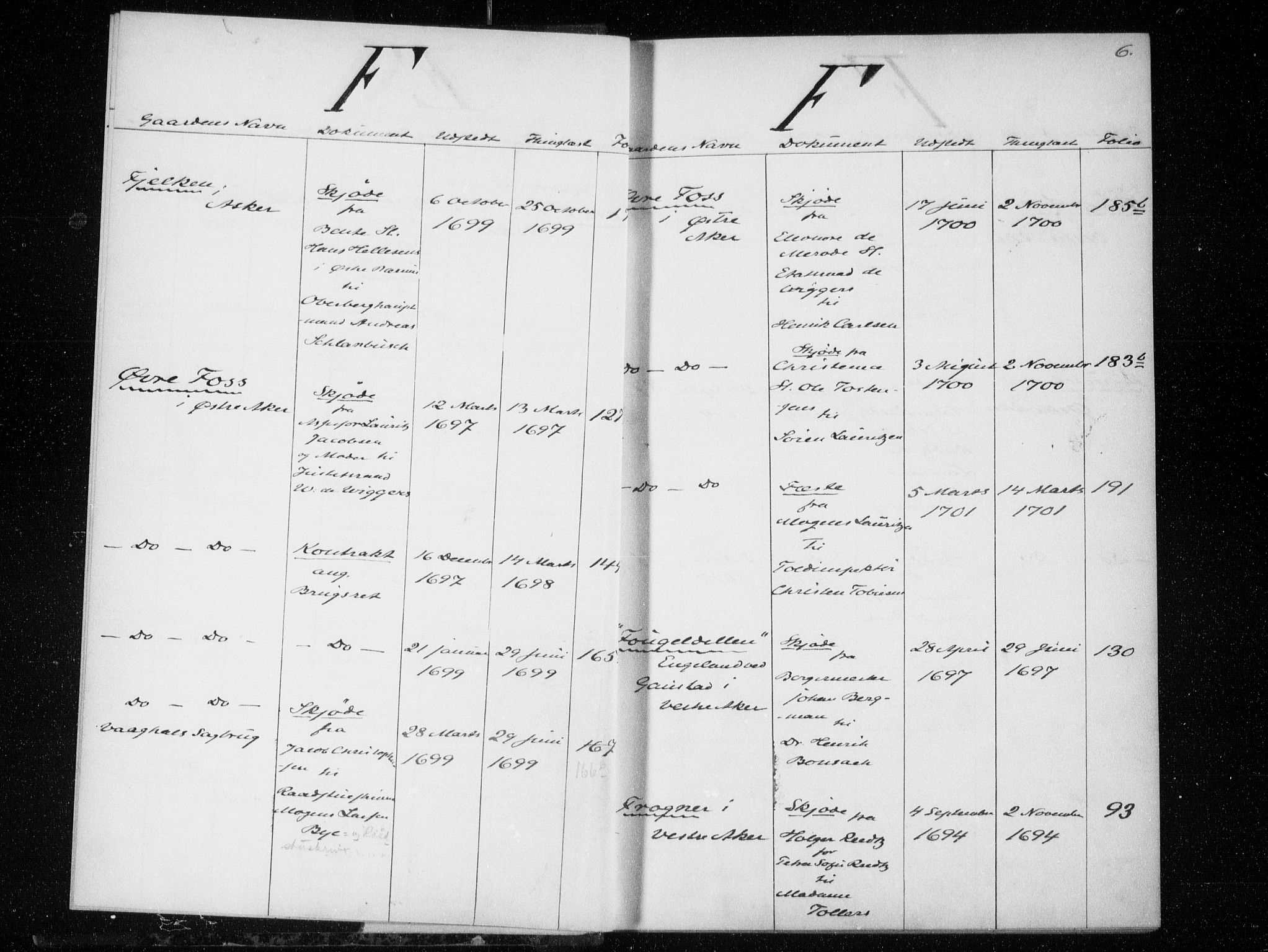 Aker sorenskriveri, AV/SAO-A-10895/G/Gb/Gba/L0000a: Mortgage book no. I I, 1690-1701, p. 6