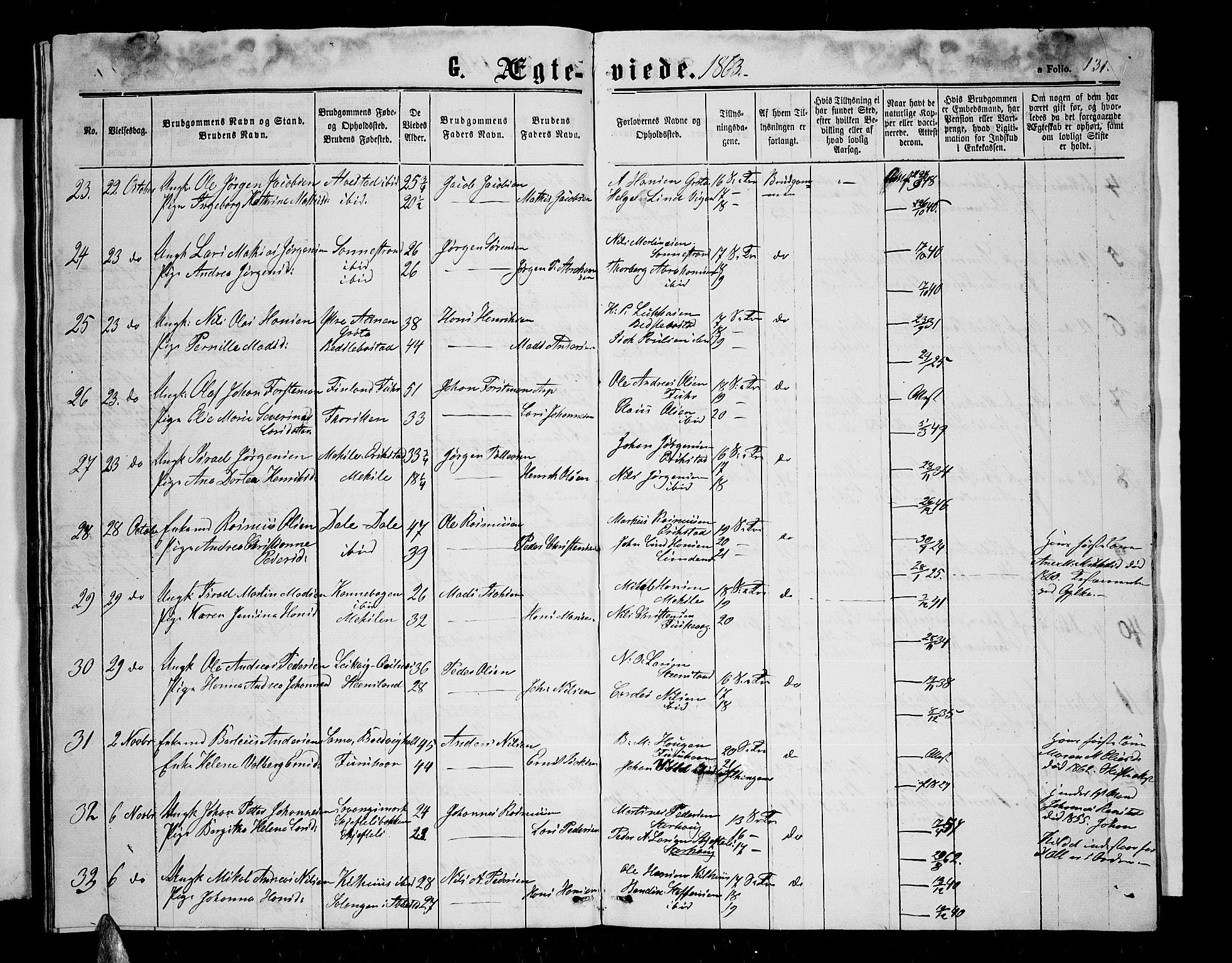 Trondenes sokneprestkontor, AV/SATØ-S-1319/H/Hb/L0008klokker: Parish register (copy) no. 8, 1863-1869, p. 131