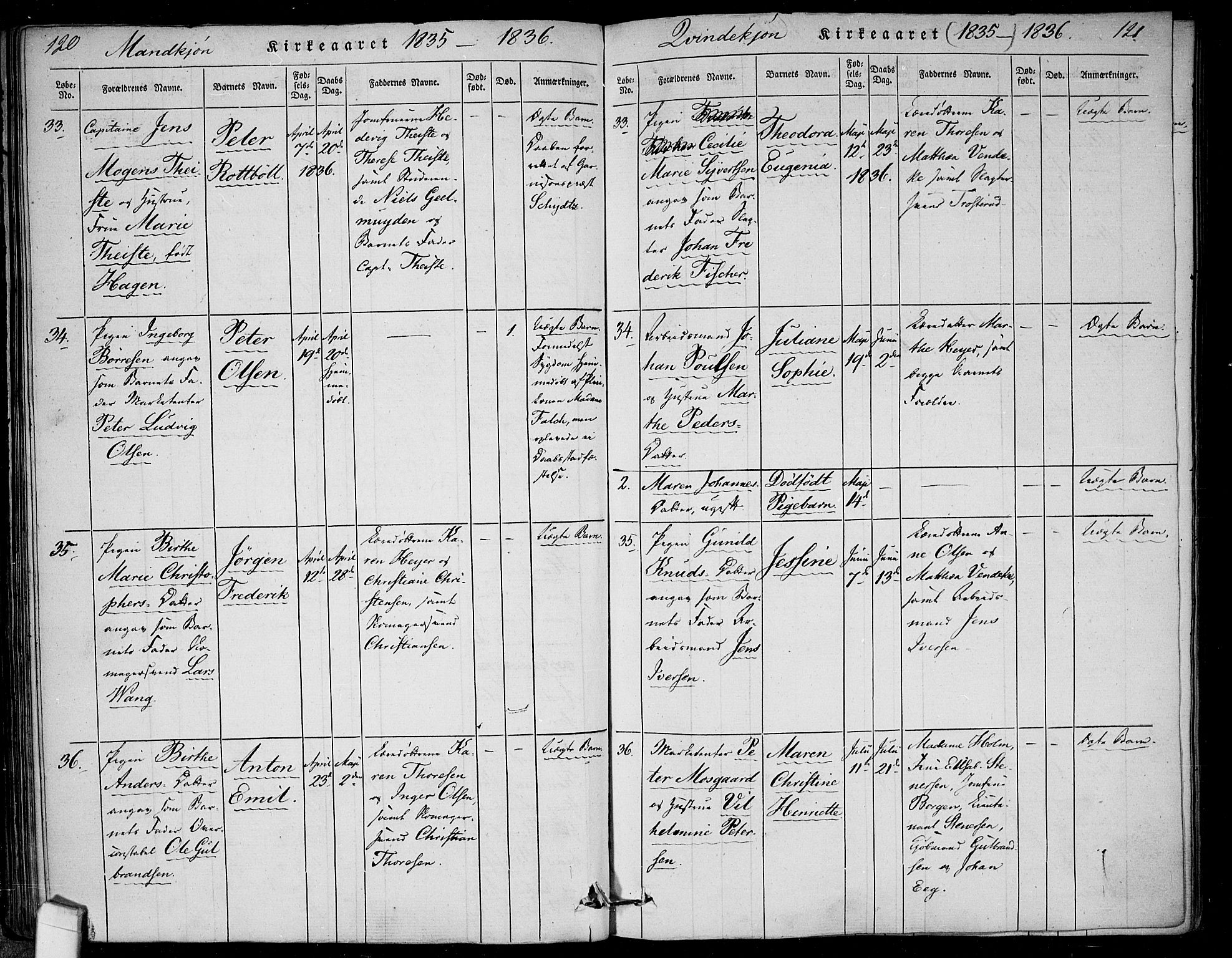 Rikshospitalet prestekontor Kirkebøker, SAO/A-10309b/F/L0002: Parish register (official) no. 2, 1832-1840, p. 120-121