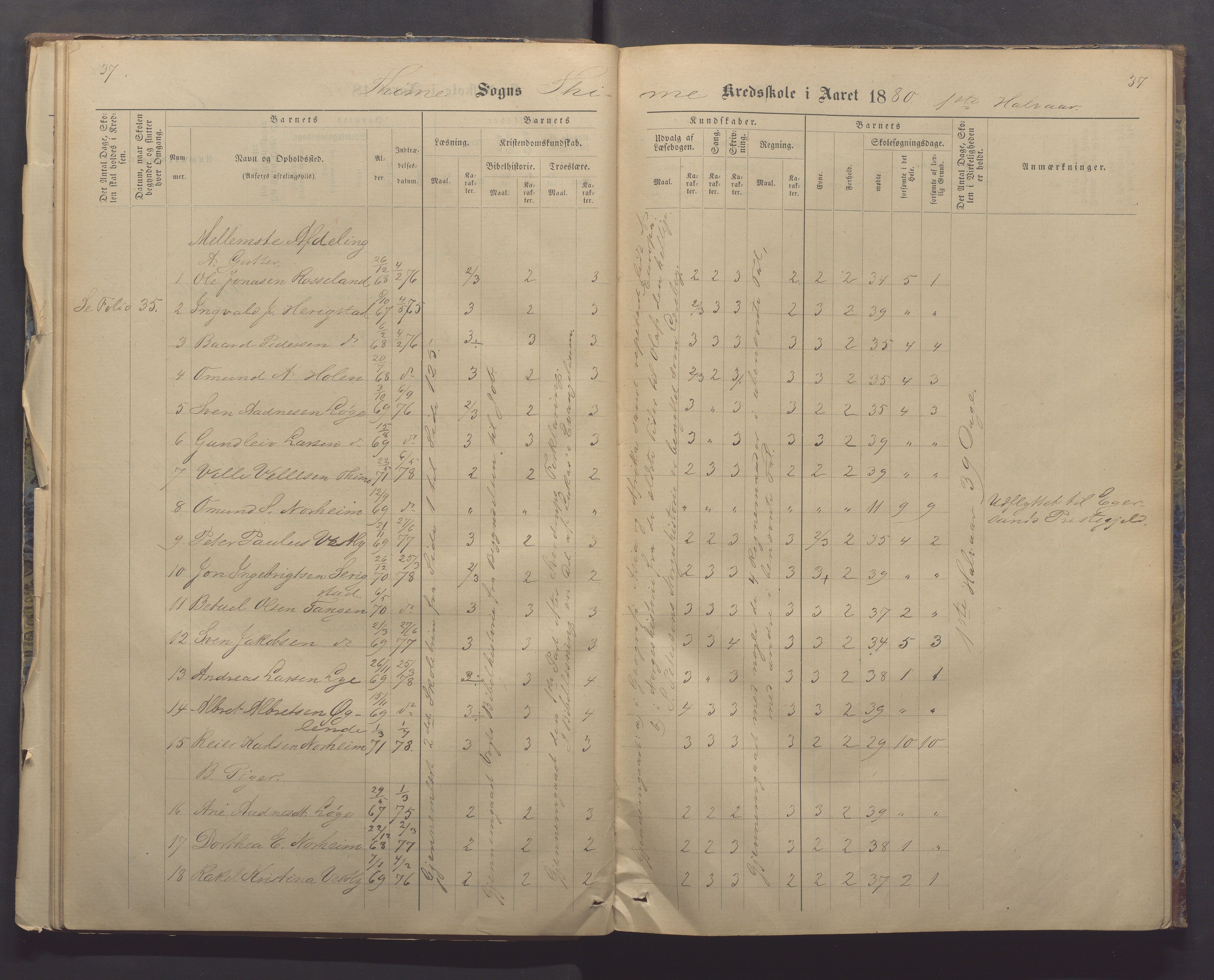 Time kommune - Time/Vestly skole, IKAR/K-100804/H/L0004: Skoleprotokoll, 1876-1890, p. 37