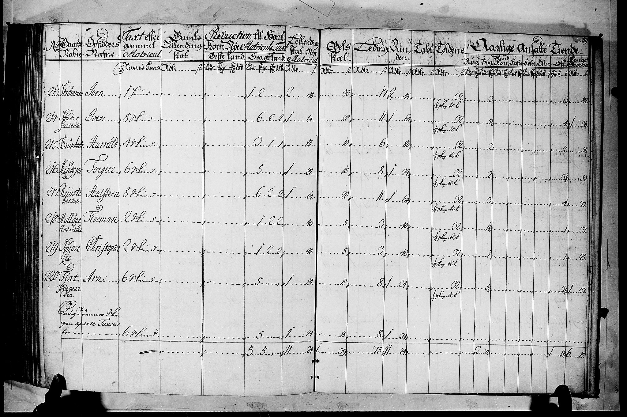 Rentekammeret inntil 1814, Realistisk ordnet avdeling, AV/RA-EA-4070/N/Nb/Nbf/L0105: Hadeland, Toten og Valdres matrikkelprotokoll, 1723, p. 188b-189a