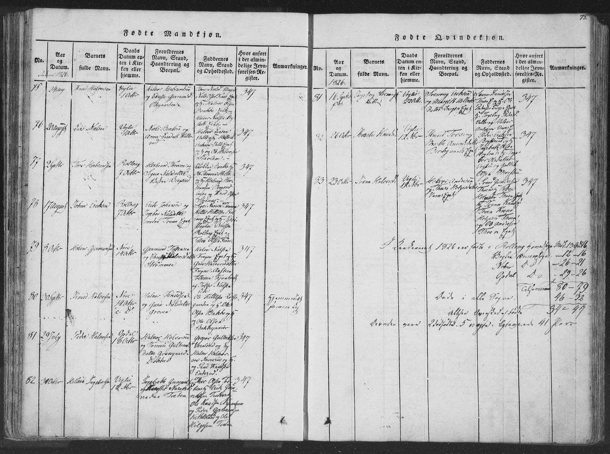 Rollag kirkebøker, AV/SAKO-A-240/F/Fa/L0006: Parish register (official) no. I 6, 1814-1828, p. 75