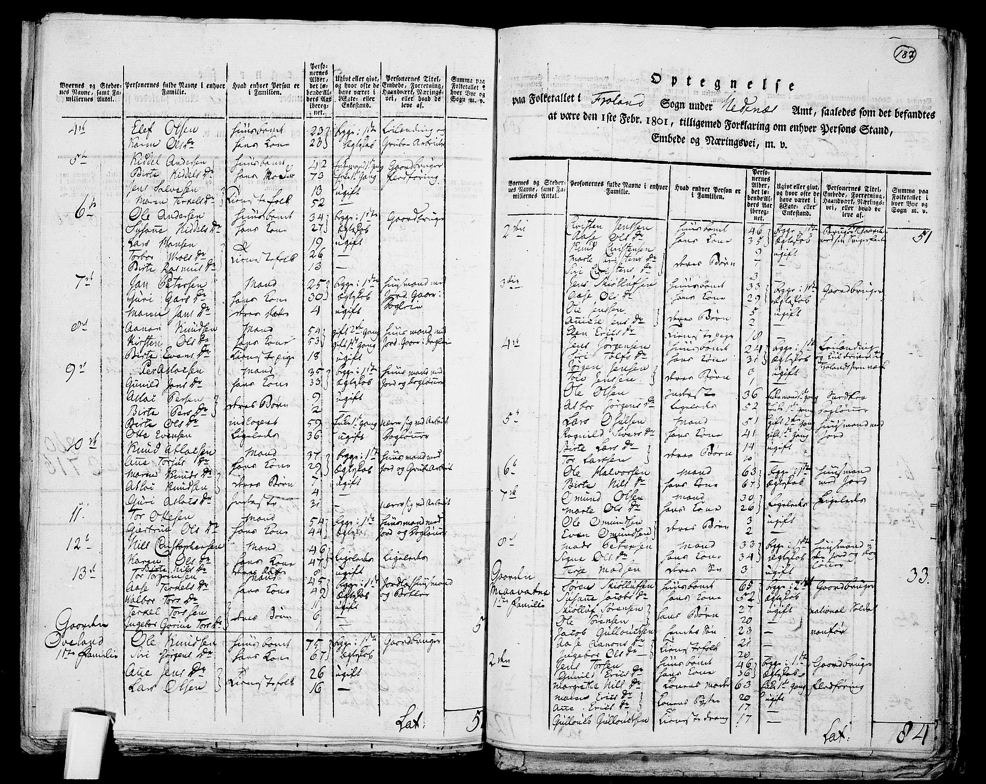 RA, 1801 census for 0920P Øyestad, 1801, p. 186b-187a