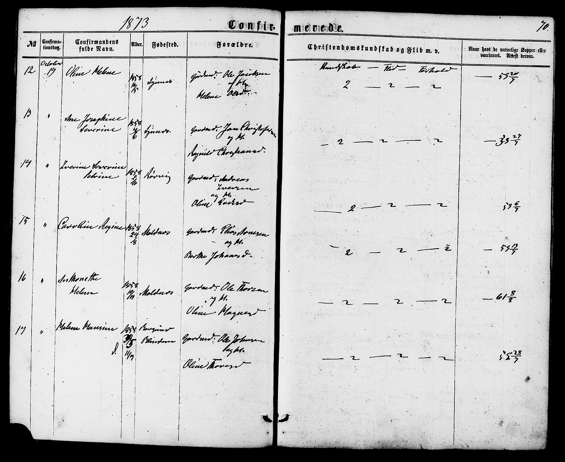 Ministerialprotokoller, klokkerbøker og fødselsregistre - Møre og Romsdal, AV/SAT-A-1454/537/L0518: Parish register (official) no. 537A02, 1862-1876, p. 70