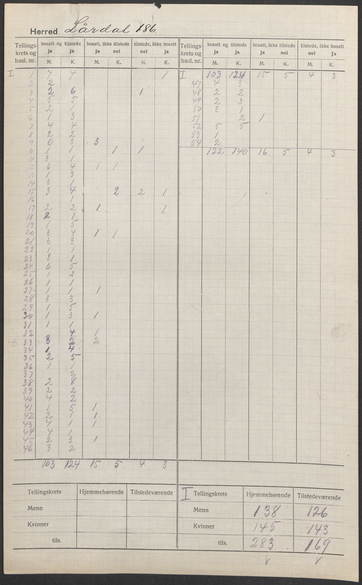 SAKO, 1920 census for Lårdal, 1920, p. 2