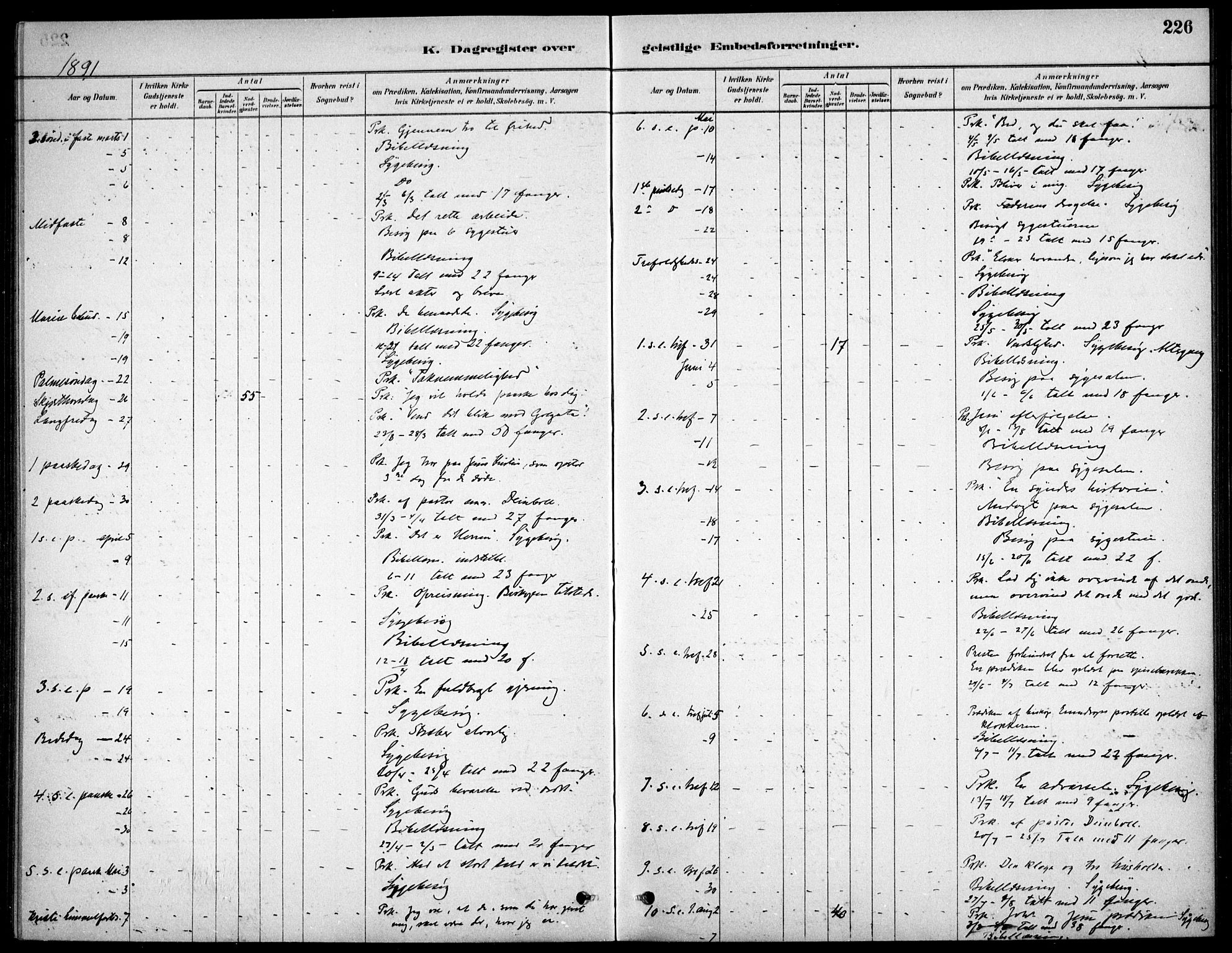 Kristiania tukthusprest Kirkebøker, AV/SAO-A-10881/F/Fa/L0005: Parish register (official) no. 5, 1879-1936, p. 226