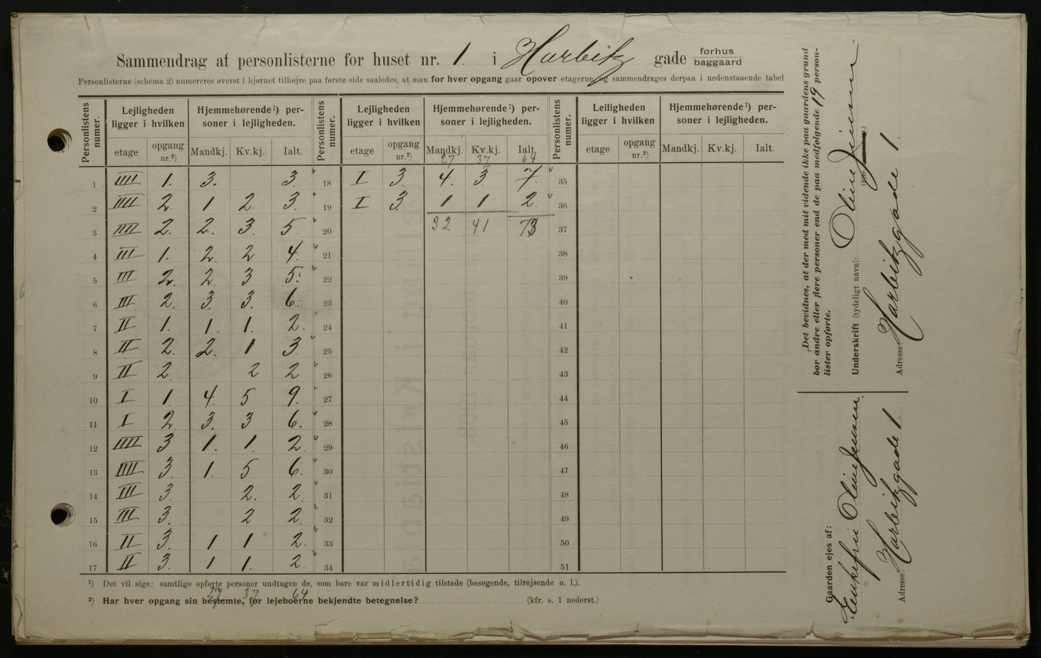 OBA, Municipal Census 1908 for Kristiania, 1908, p. 72586