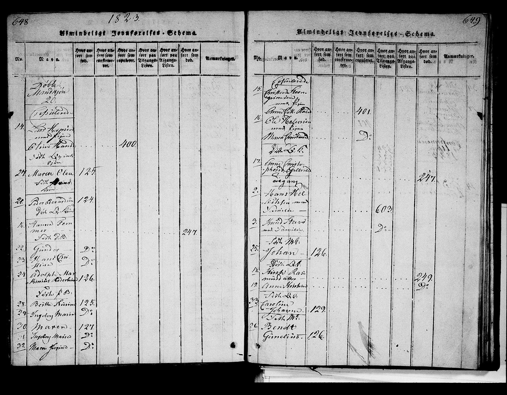 Strømsø kirkebøker, SAKO/A-246/G/Ga/L0001: Parish register (copy) no. 1, 1815-1829, p. 648-649