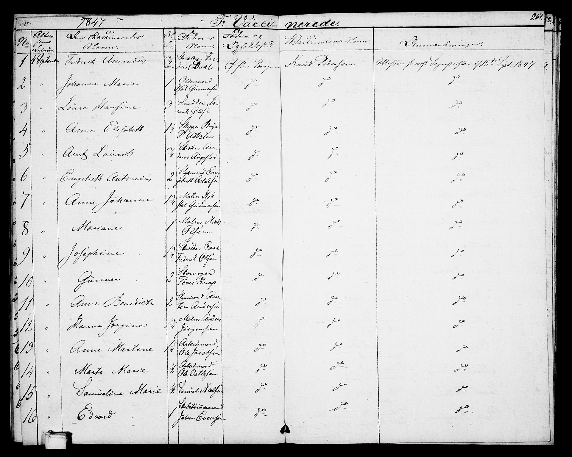 Porsgrunn kirkebøker , AV/SAKO-A-104/G/Gb/L0003: Parish register (copy) no. II 3, 1841-1852, p. 261